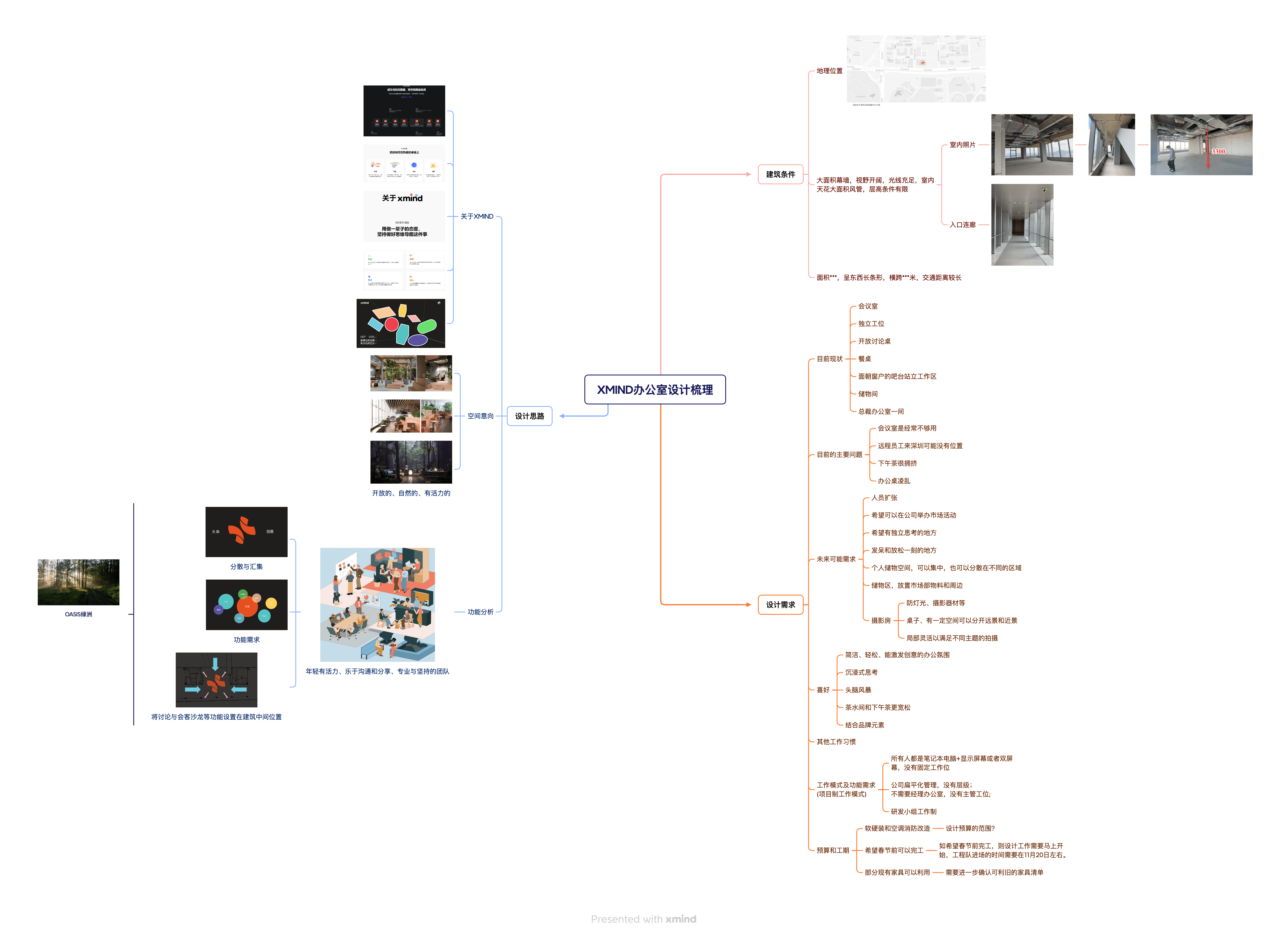 Xmind办公室设计思路图