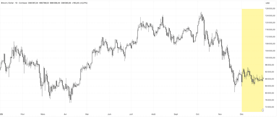 A graph showing the growth of a stock market
AI-generated content may be incorrect.