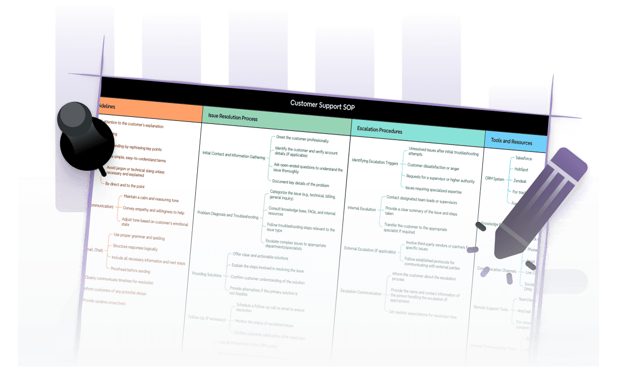 使用 AI SOPs 記錄客戶支持流程