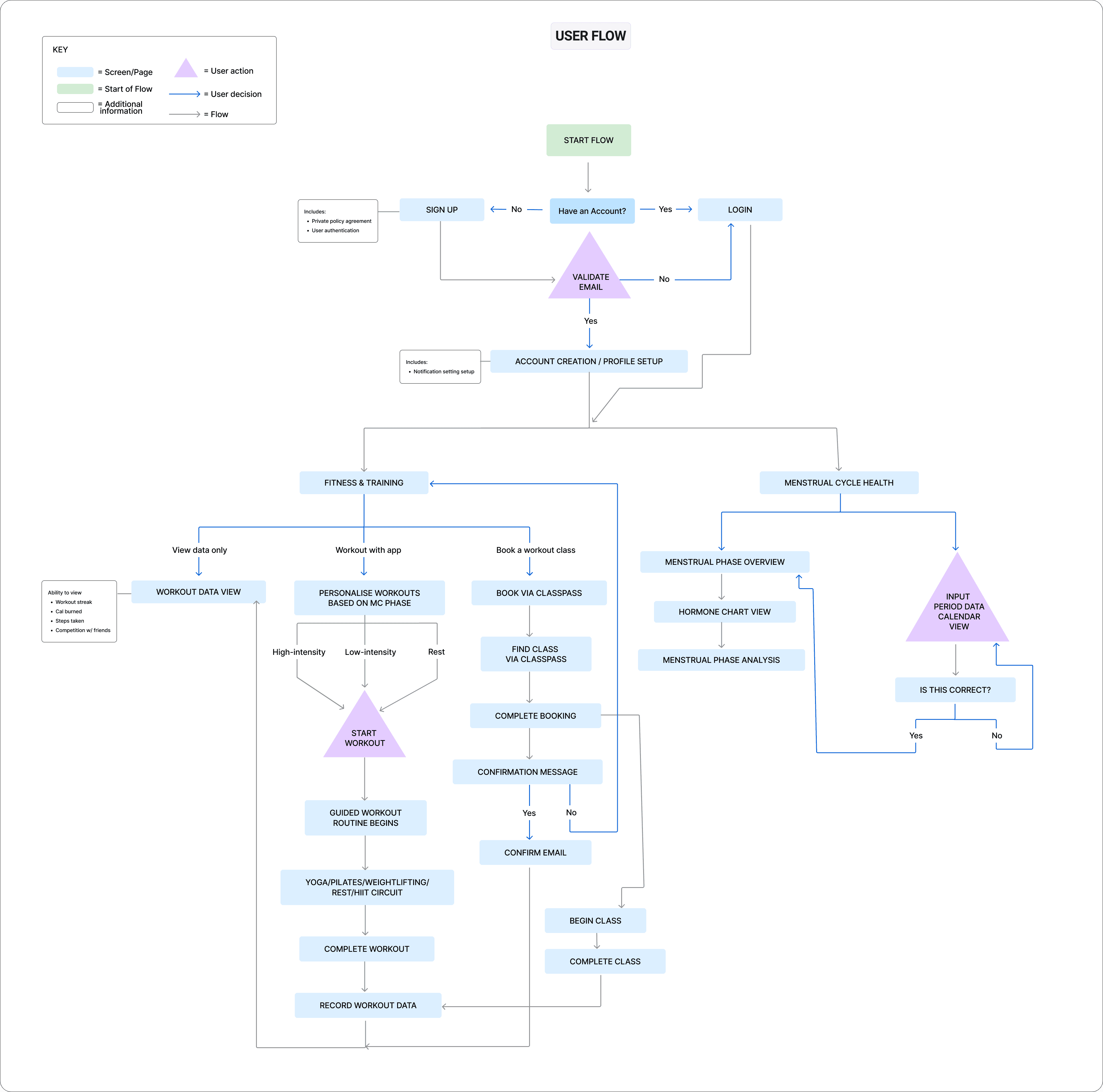 Competitive analysis chart comparing various finance applications.