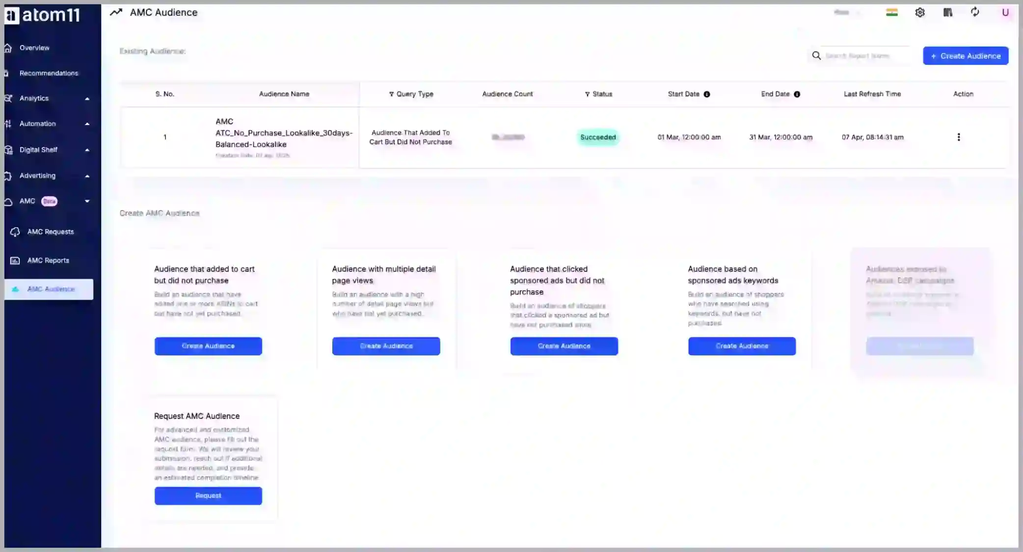 Atom11’s AMC Audience Dashboard @@ Atom11’s AMC Audience Dashboard