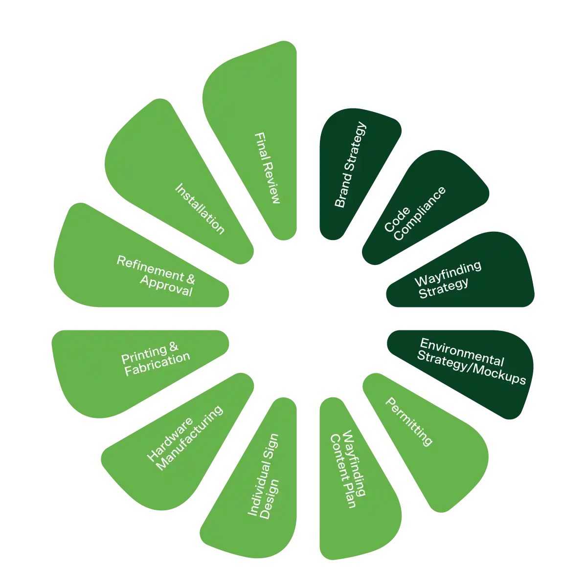 The flywheel of engagement diagram