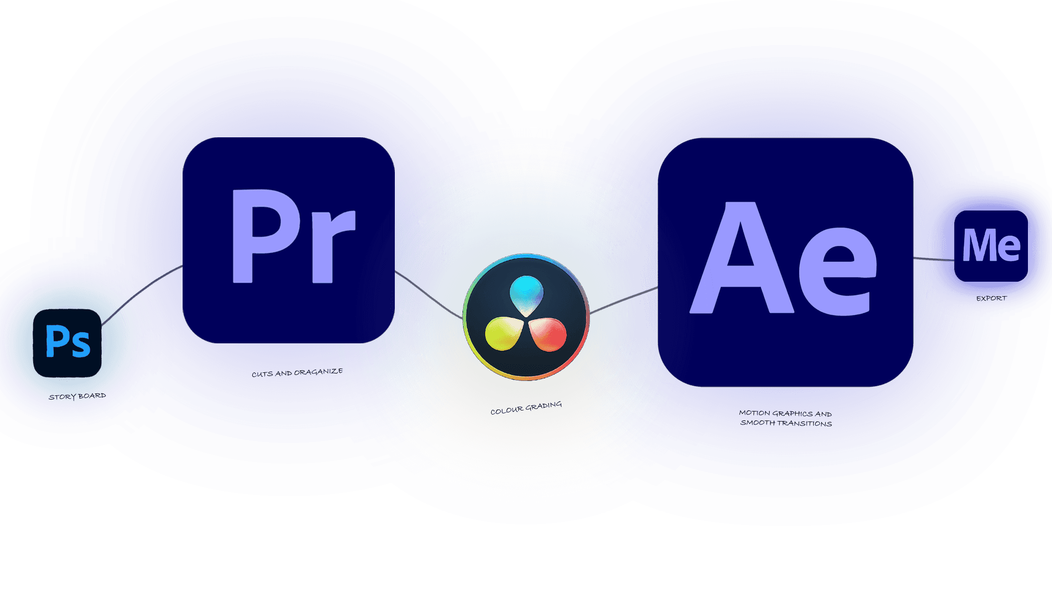 How It Work Image