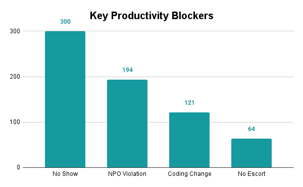 A bar graph titled "Cases with Adverse Outcome"