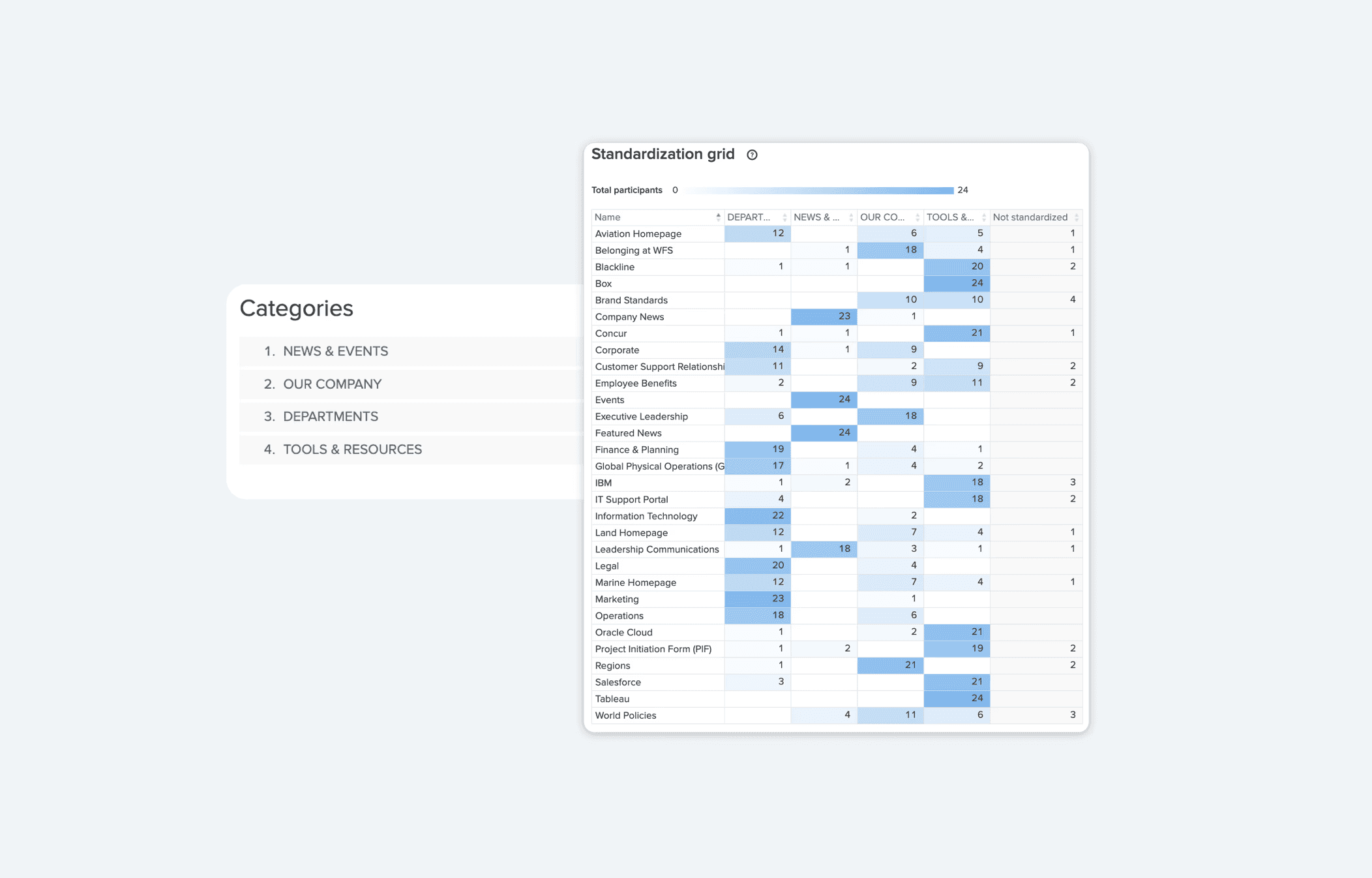 Screenshots of card sorting results for navigation