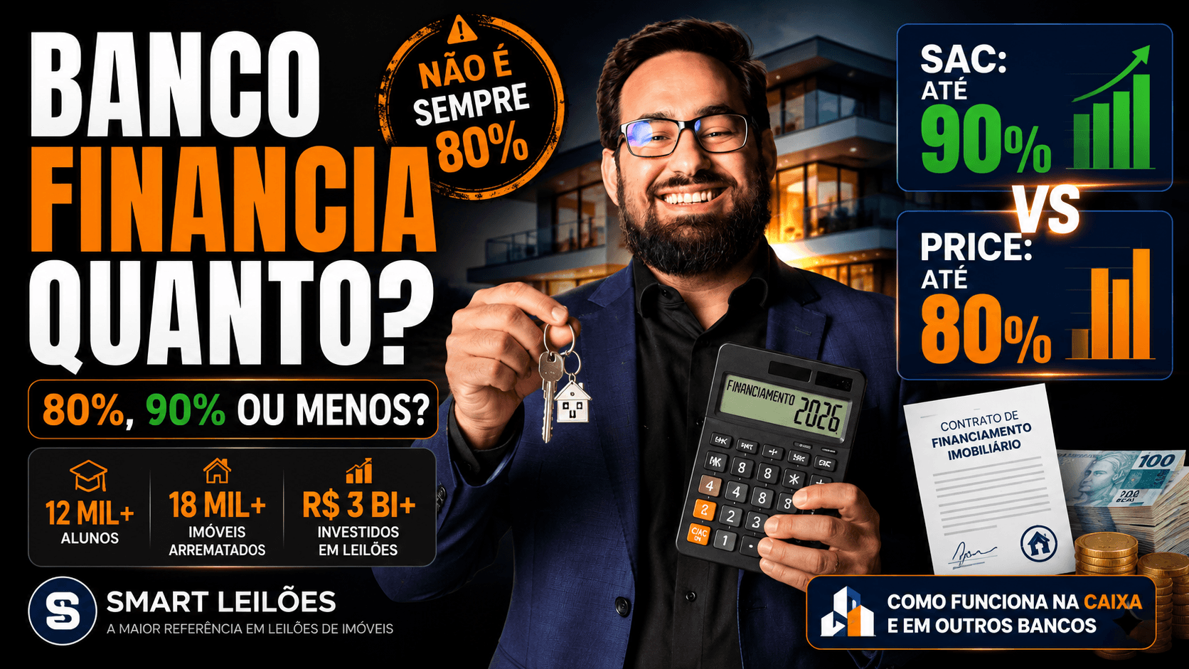 Thumbnail sobre financiamento imobiliário com fundo escuro e casa moderna ao fundo. À esquerda, texto em destaque “Banco financia quanto?” e “80%, 90% ou menos?”. No centro, especialista sorrindo de blazer azul segura uma chave de imóvel e uma calculadora. À direita, cards com comparação “SAC: até 90%” e “PRICE: até 80%”, além de contrato, dinheiro e selo de alerta “Não é sempre 80%”. Na base, aparece a marca Smart Leilões e referência visual à Caixa e outros bancos.