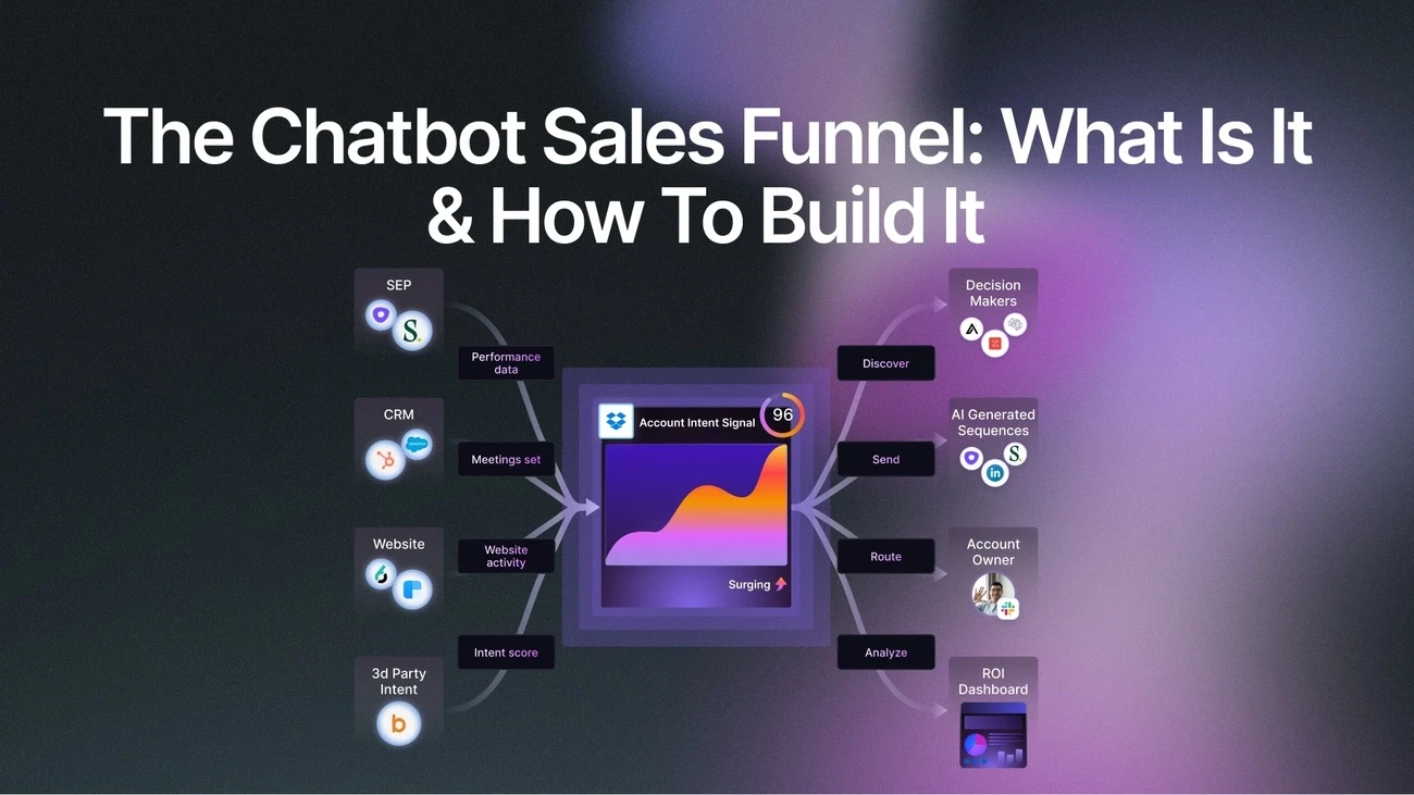 Diagram illustrating the chatbot sales funnel process with data inputs, analysis, and targeted actions for sales engagement.