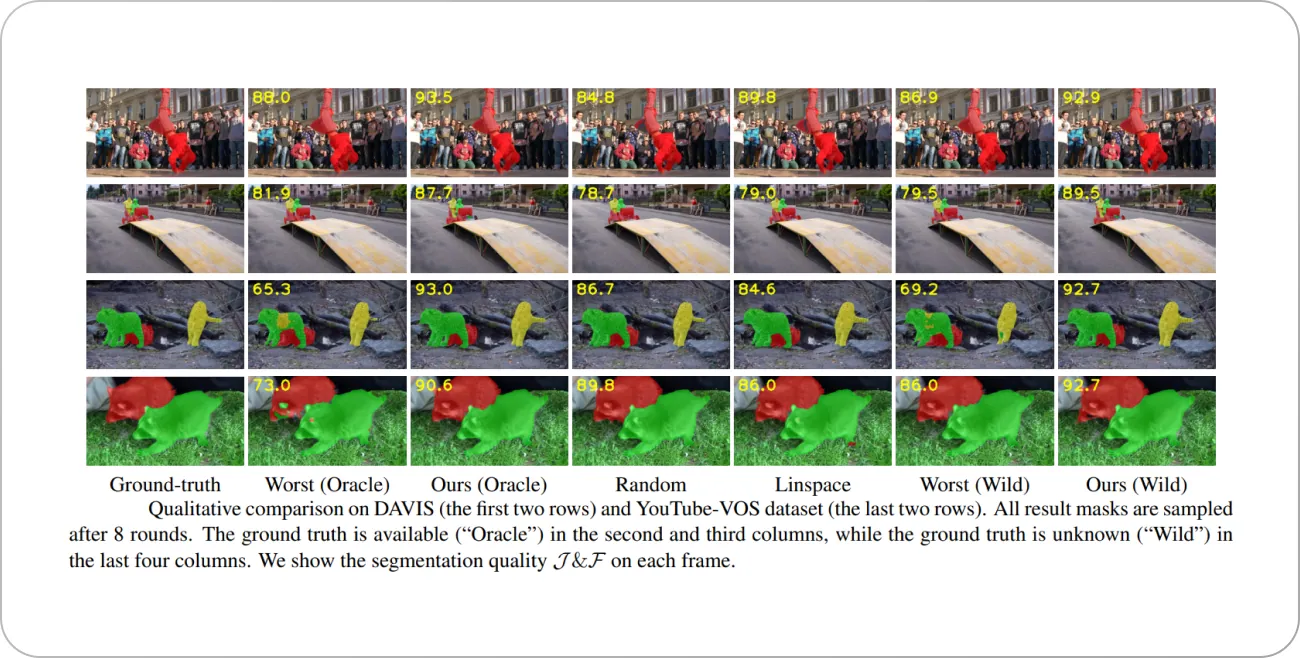 qualitative comparison on davis and youtube-vos dataset