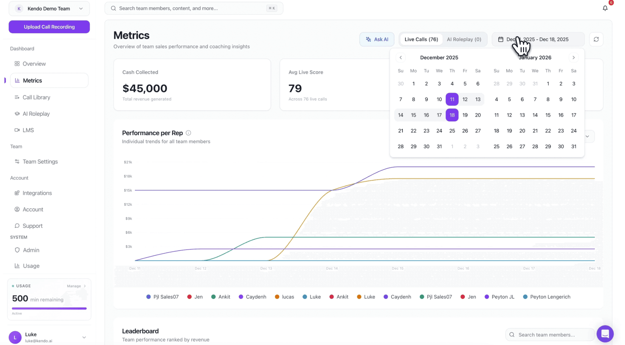 performance analytics
