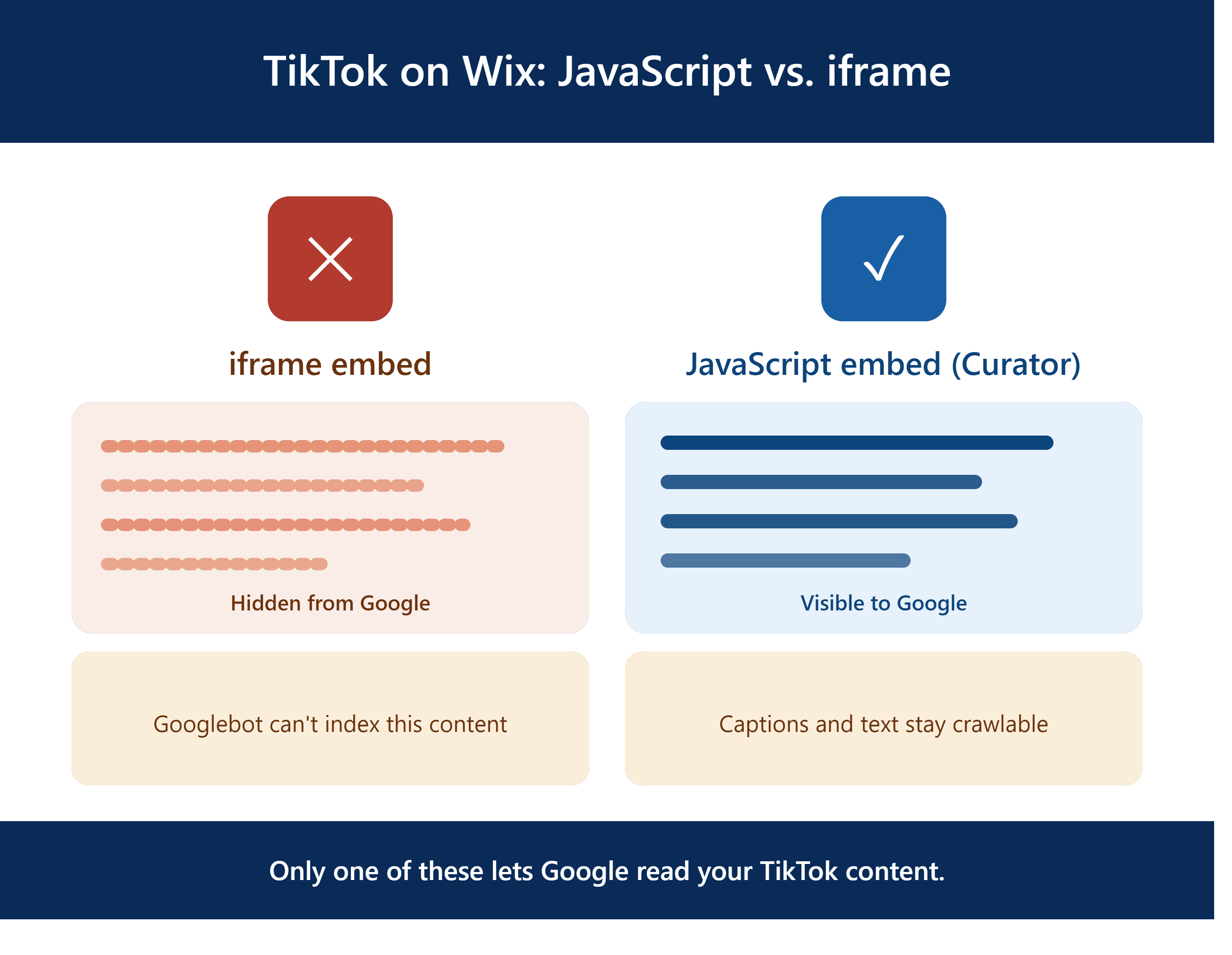 tiktok wix integration, comparing iframe versus javascript embedding methods