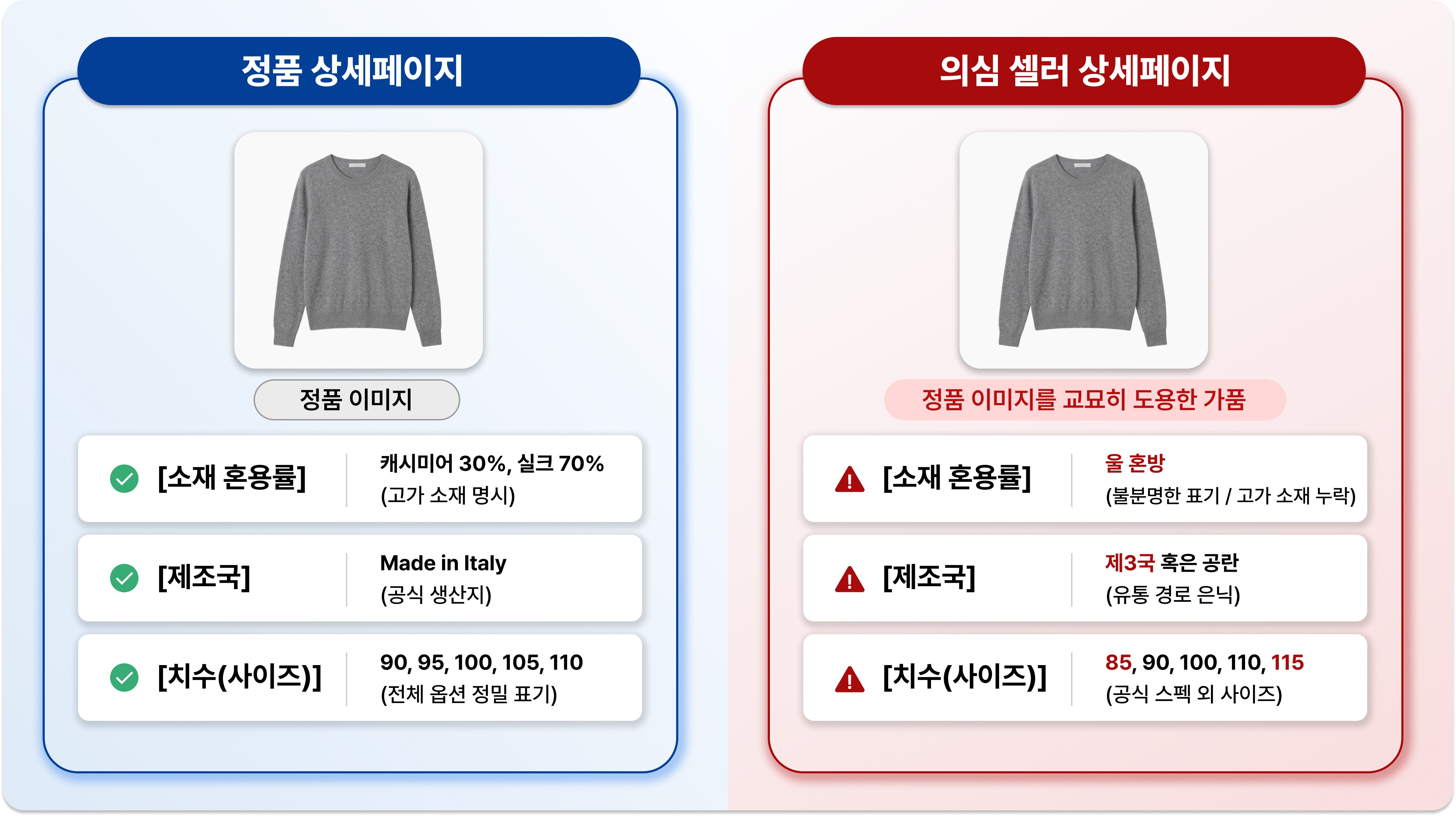 의심 셀러의 소재, 제조국, 치수 데이터 비교. Comparison of material, origin, and size data between authentic and suspect sellers.