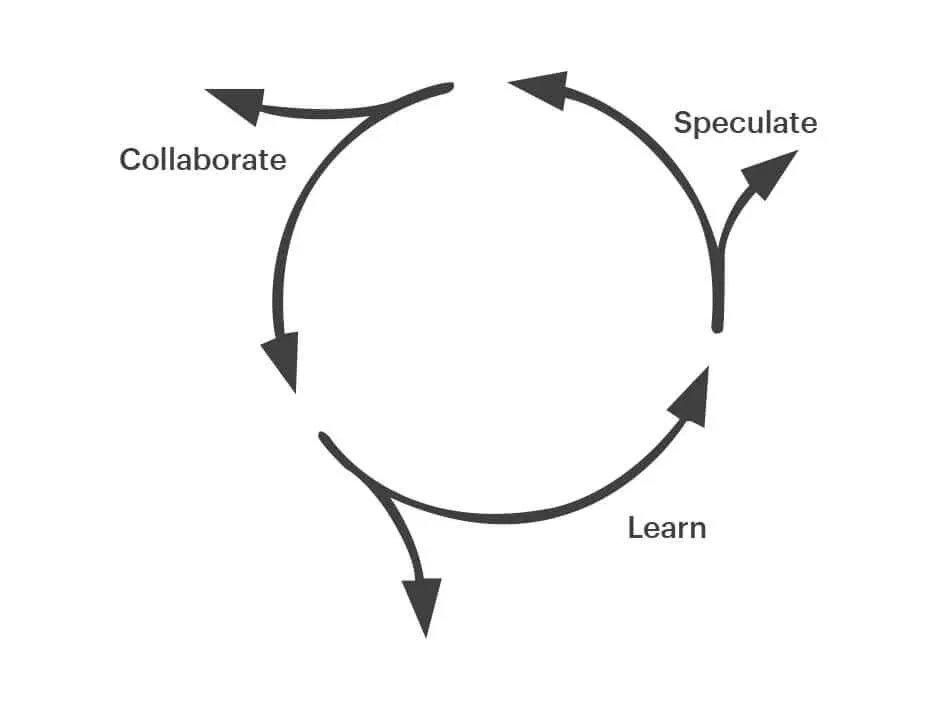adaptive-software-development