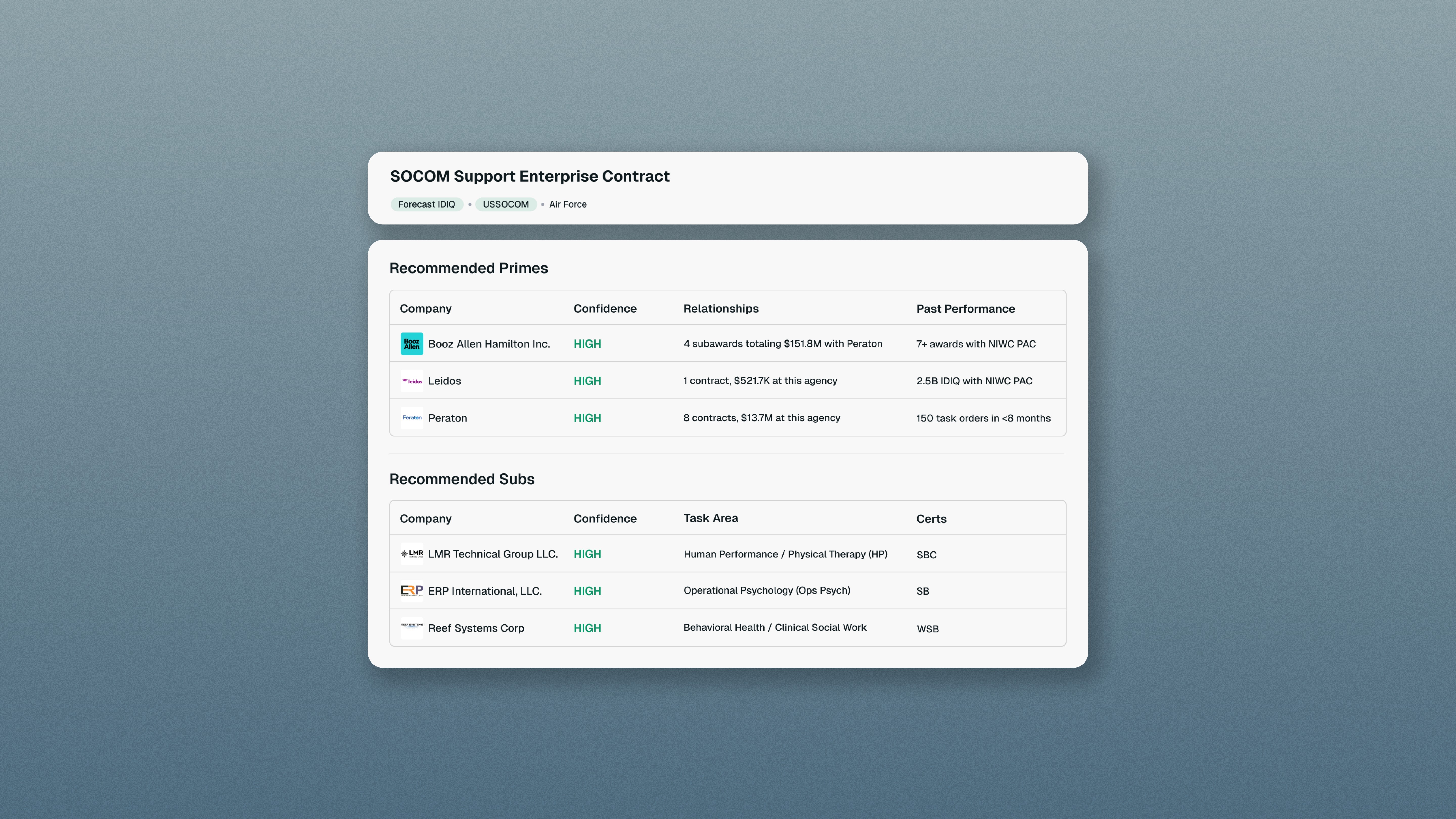 Mockup of Market Maps