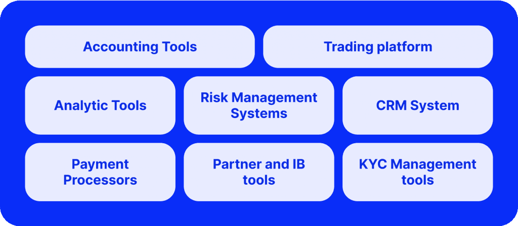 The elements of back office technology