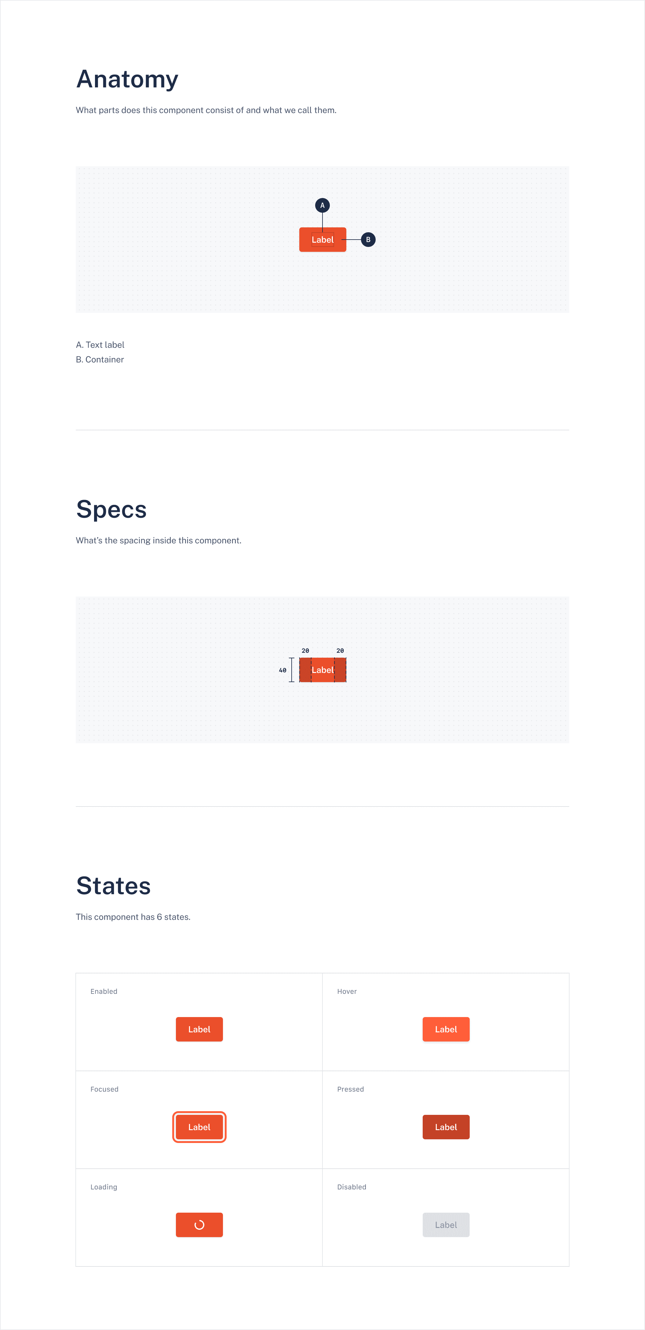 A page from the design system documentation. It contains information about the anatomy, specs, and possible states of a button component.