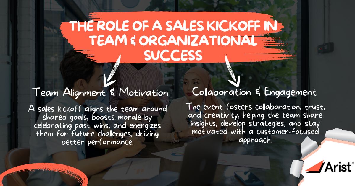 The Role of a Sales Kickoff in Team & Organizational Success