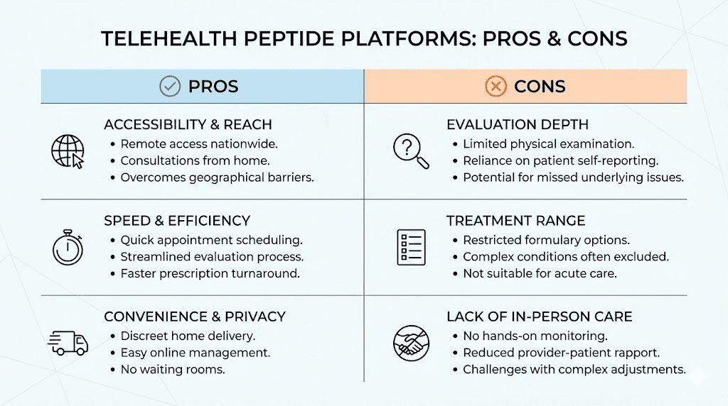 Telehealth peptide therapy benefits vs limitations comparison for Eden and similar platforms