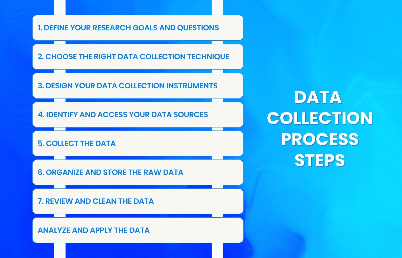 Steps in the Data Collection Process