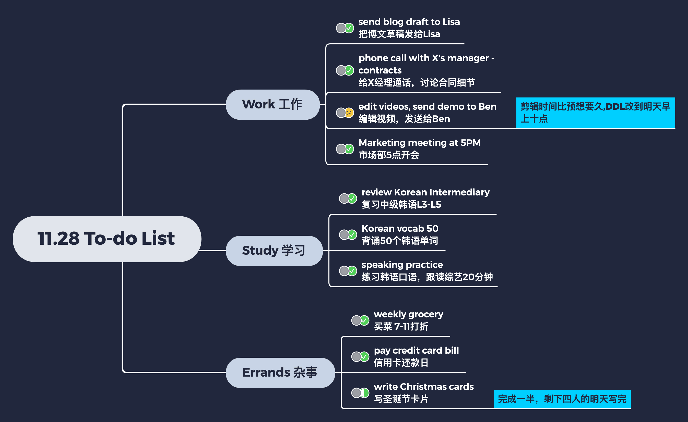 待办事项思维导图