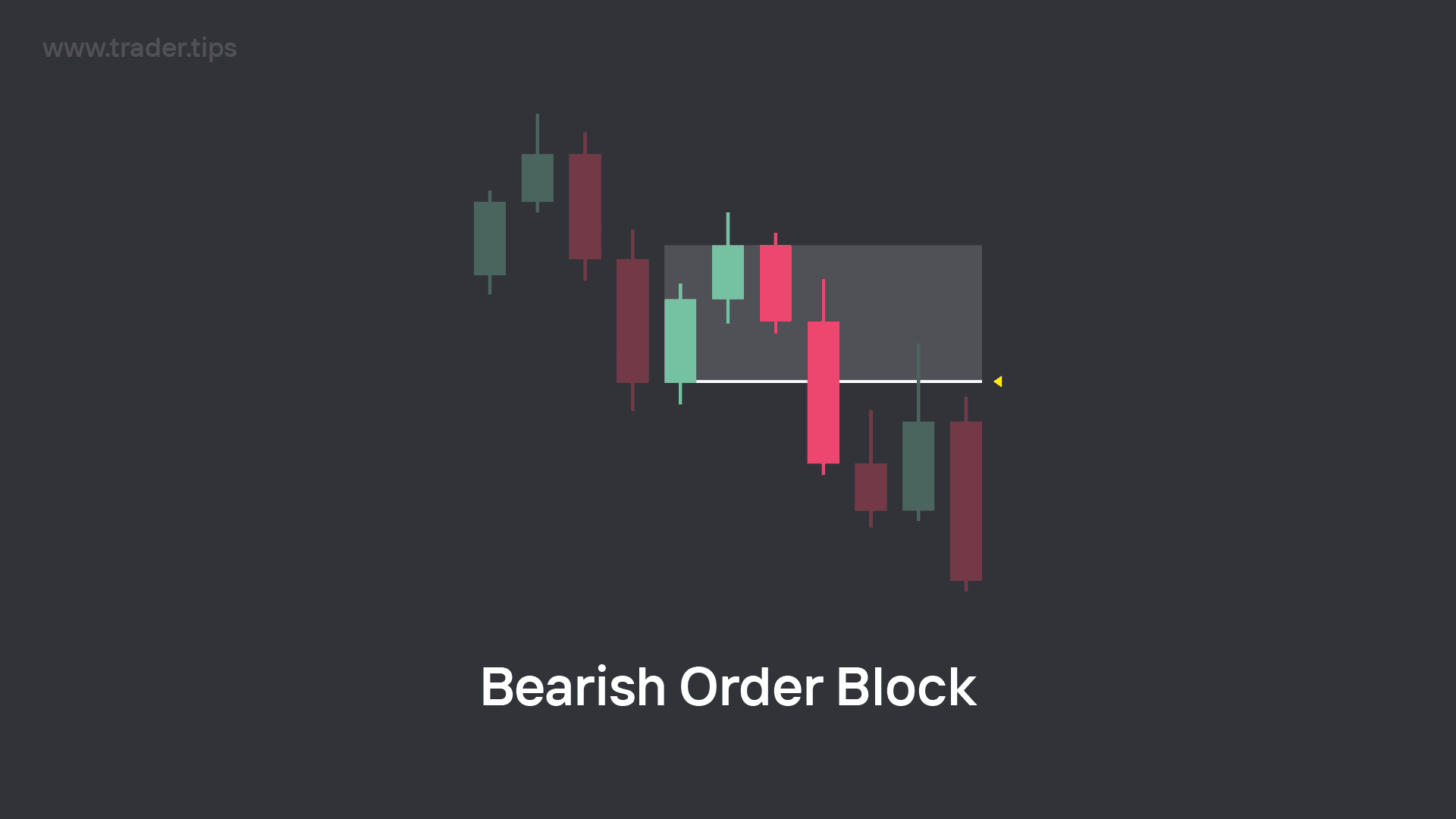 Example of a Bearish Order Block being respected as Resistance