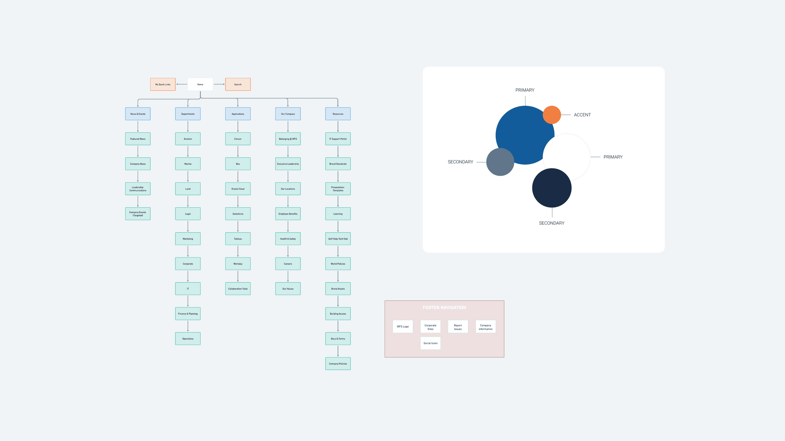 Screenshots of propsed information architecture and color usage