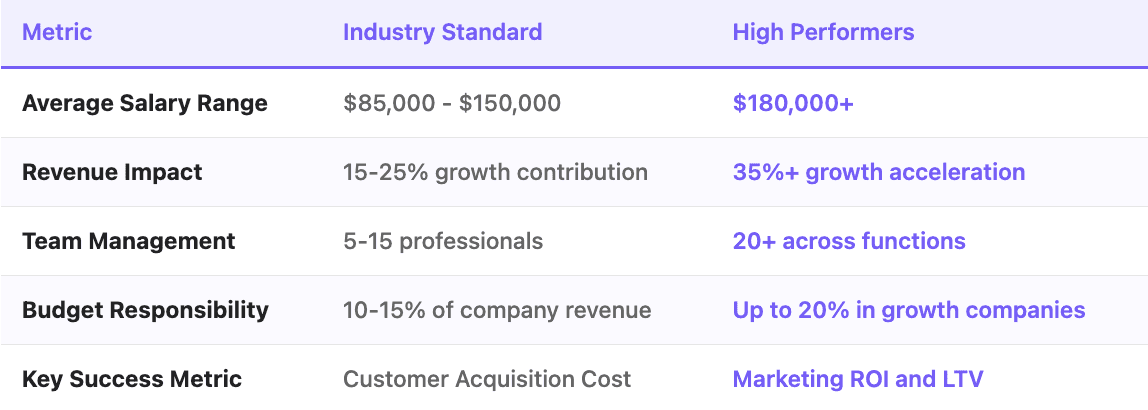 Marketing Head Overview