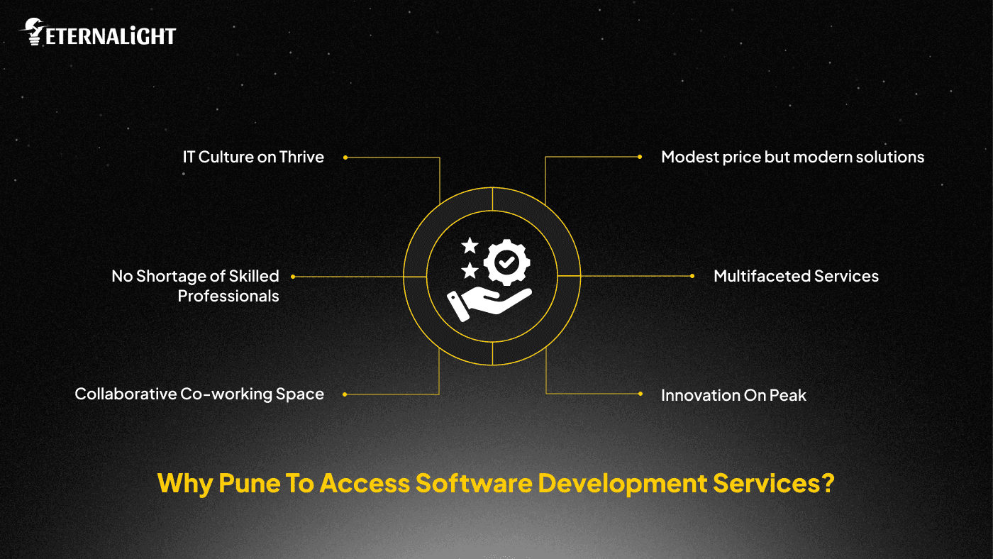 Why Pune to Access Software Development Services | Eternalight Infotech