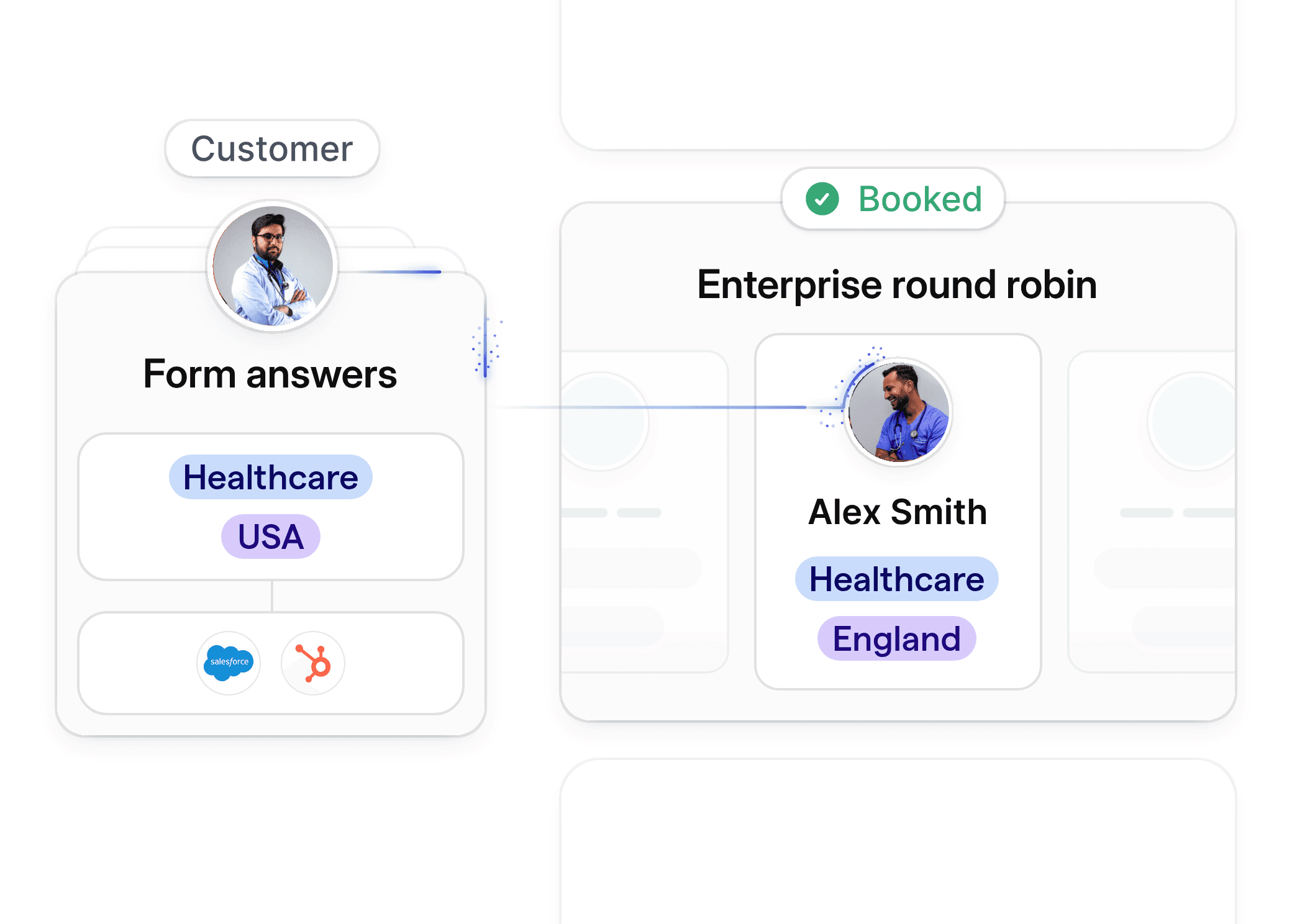 Attribute-based routing for patients in telemedicine, showing provider assignment by location and specialty.