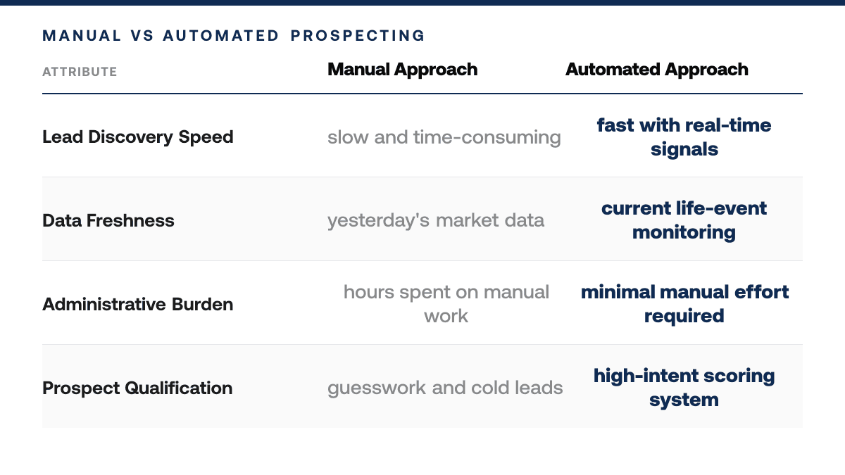 Best Real Estate Pipeline Tools Ranked — comparison-grid
