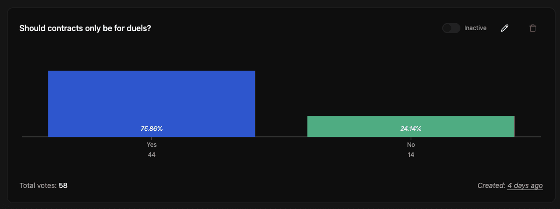 A screenshot of in-game polling in PlaySafe, gathering player feedback in real-time.
