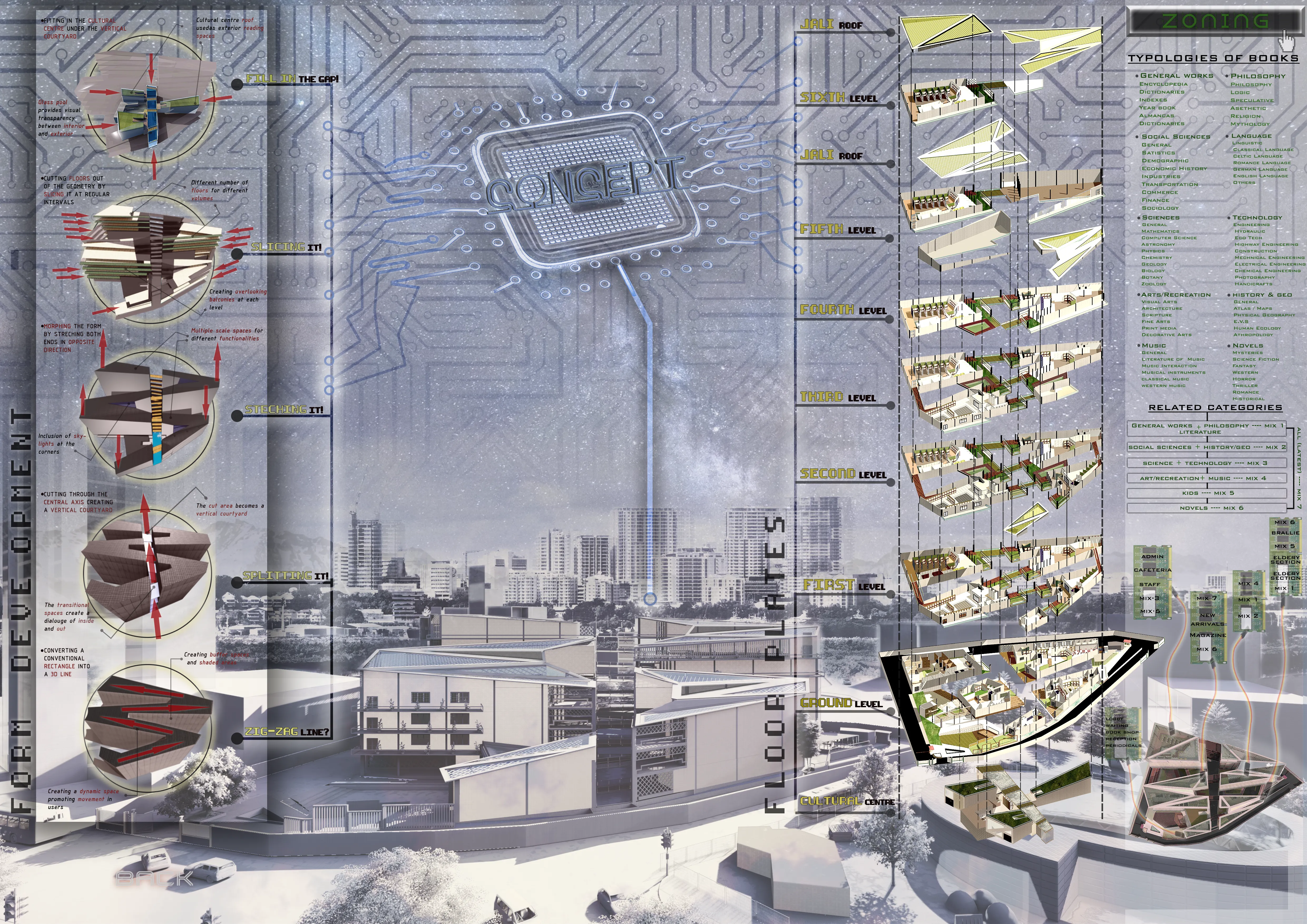 Public Library Visualisation Architecture