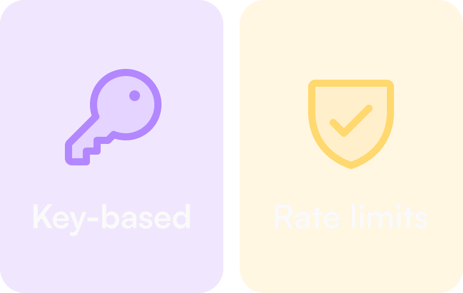 Purple key icon labeled "Key-based" and a yellow shield icon labeled "Rate limits" on contrasting dark backgrounds, suggesting security features.