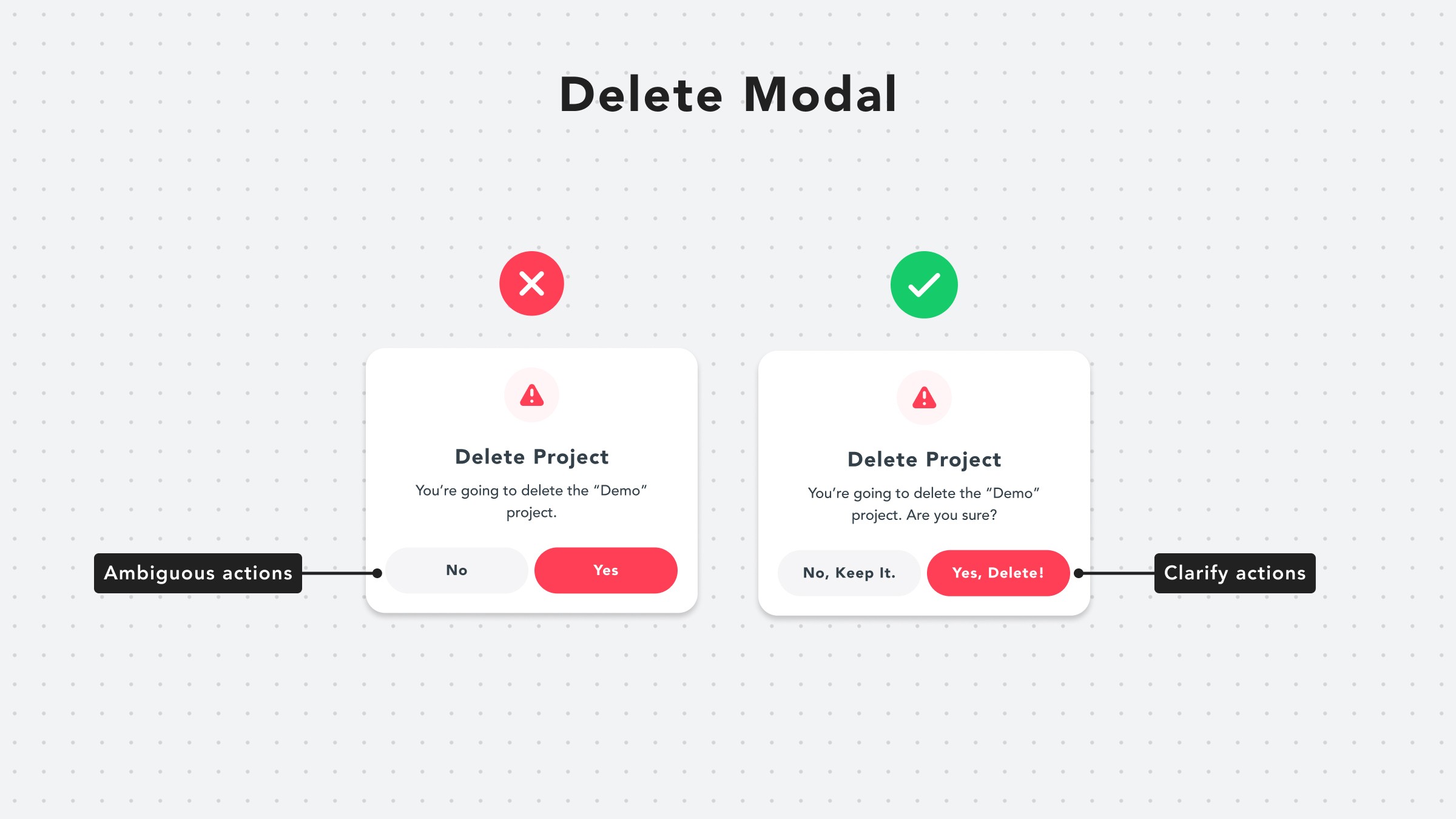 Delete Modal