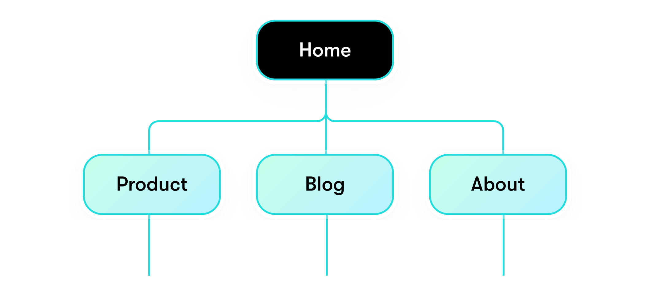 Sitemap example
