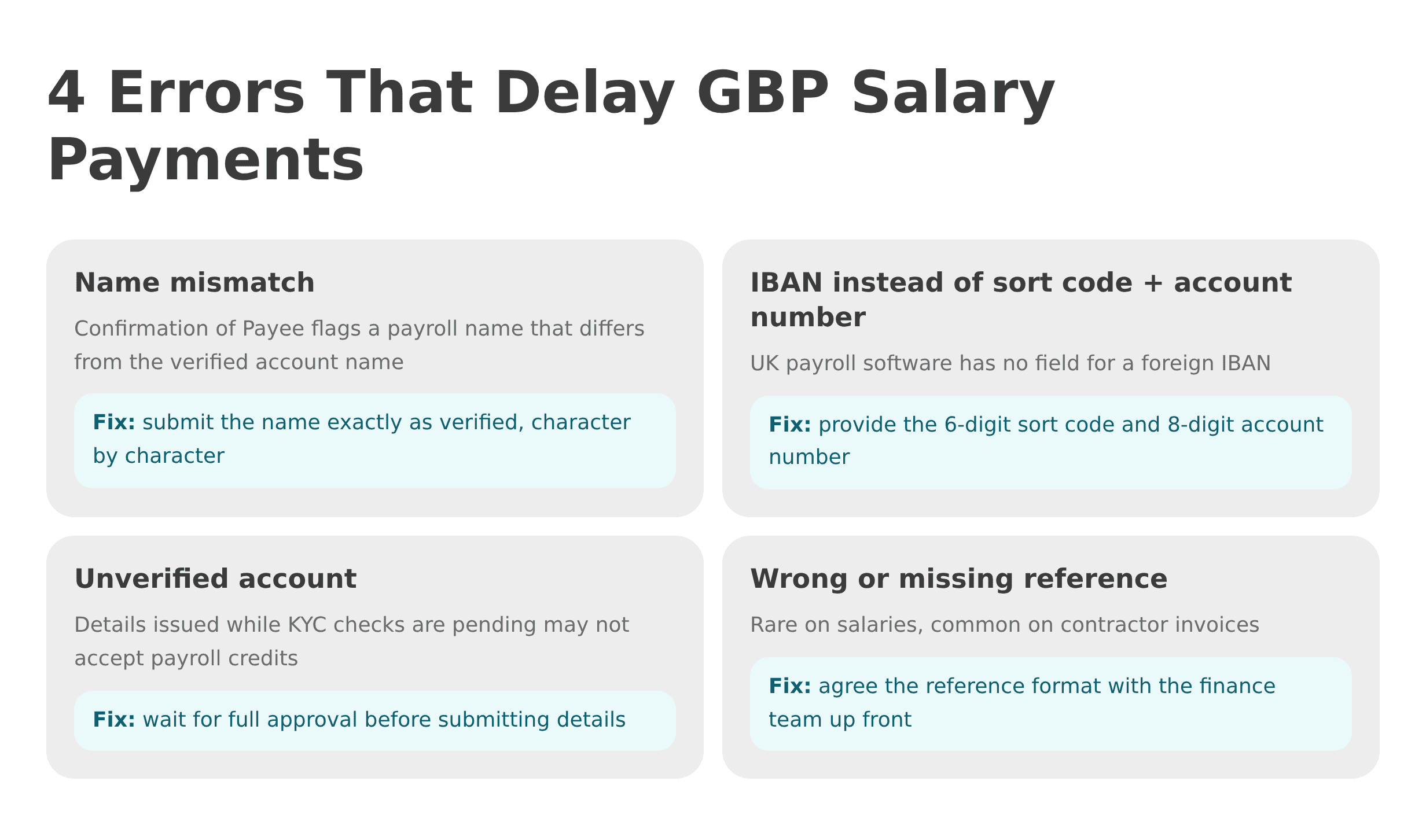 Common errors that delay GBP salary payments to non-UK residents