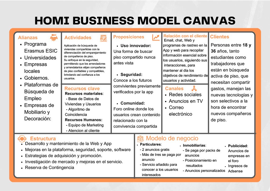 Homi Business Model Canvas
