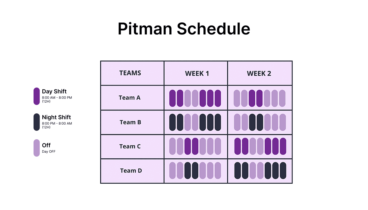 Pitman Schedule