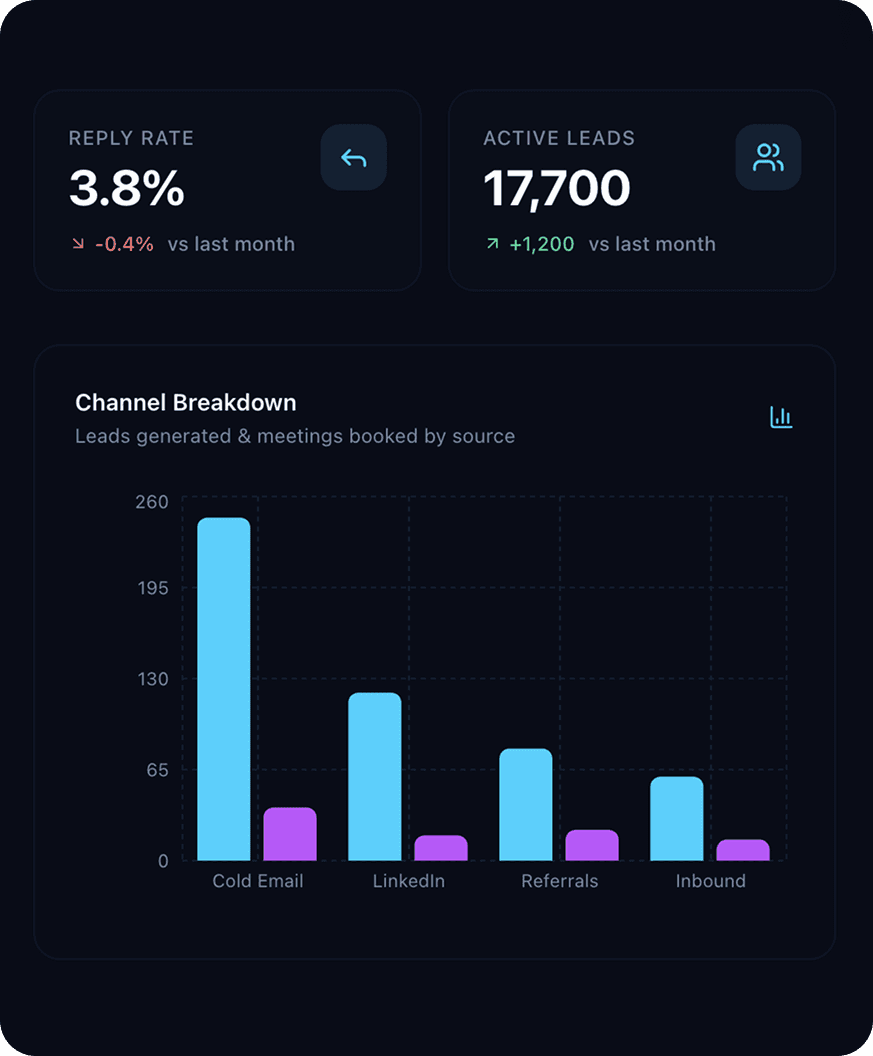 An image of Freelio's budget ui