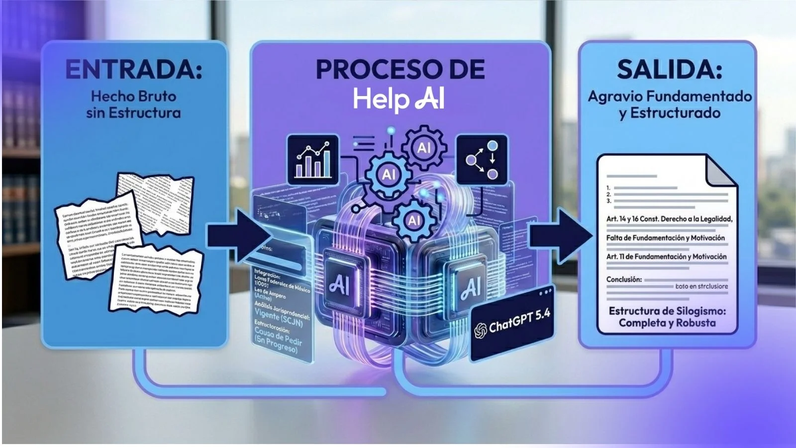ChatGPT 5.4 y HELP AI