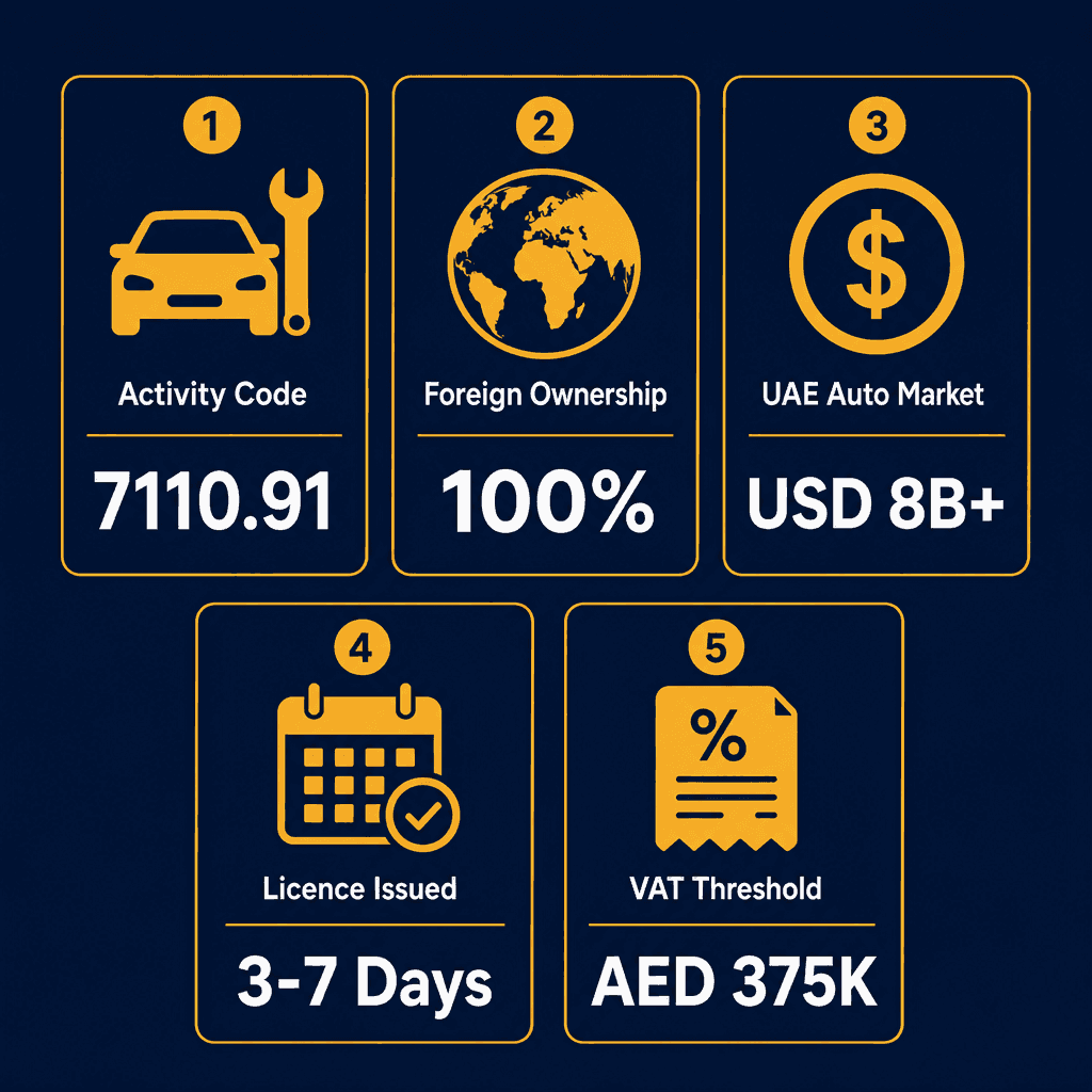 Infographic: Apply for a Automobile Engineering Services Business License in Dubai