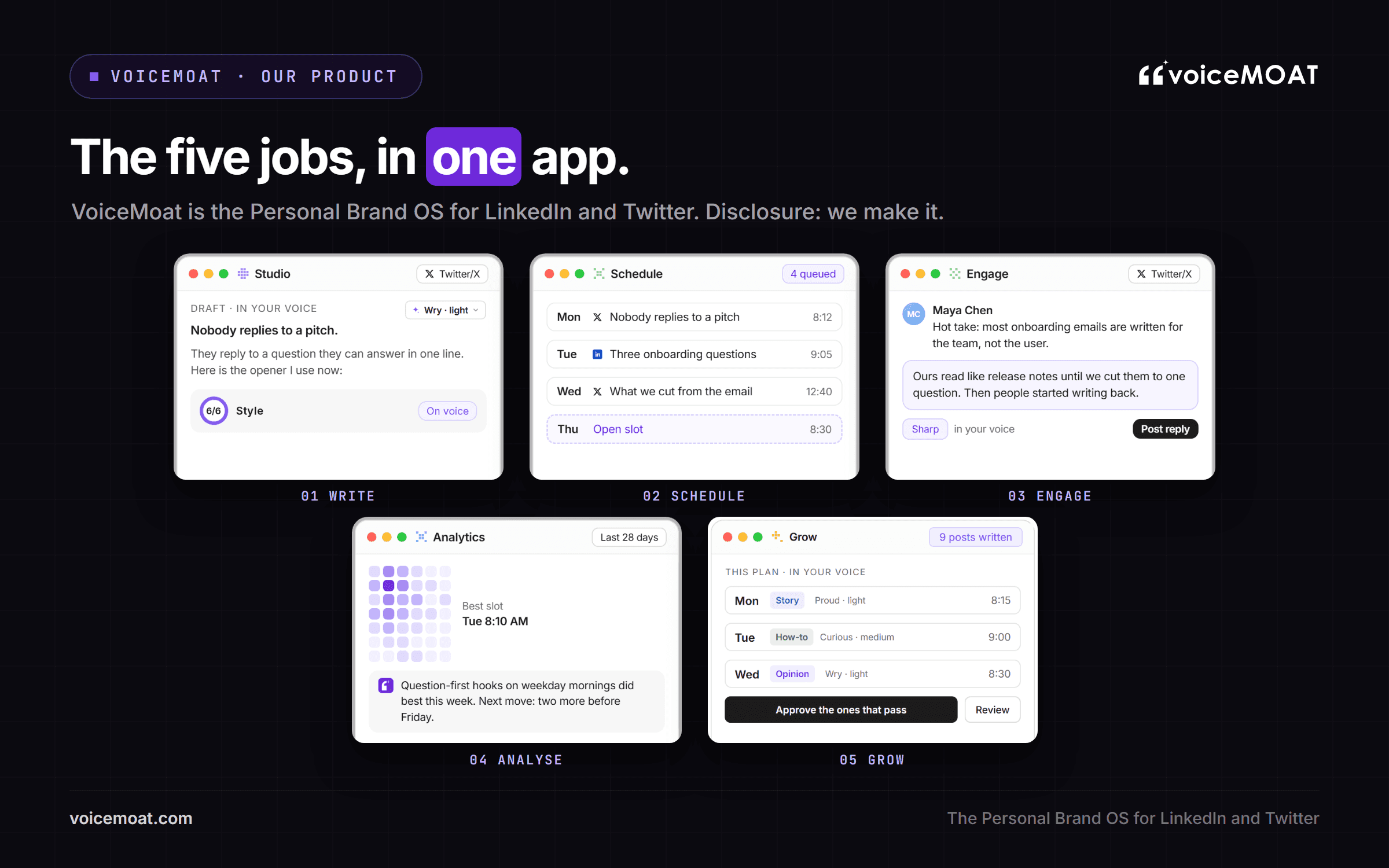 VoiceMoat's five jobs in one app: Studio, Schedule, Engage, Analytics and Grow