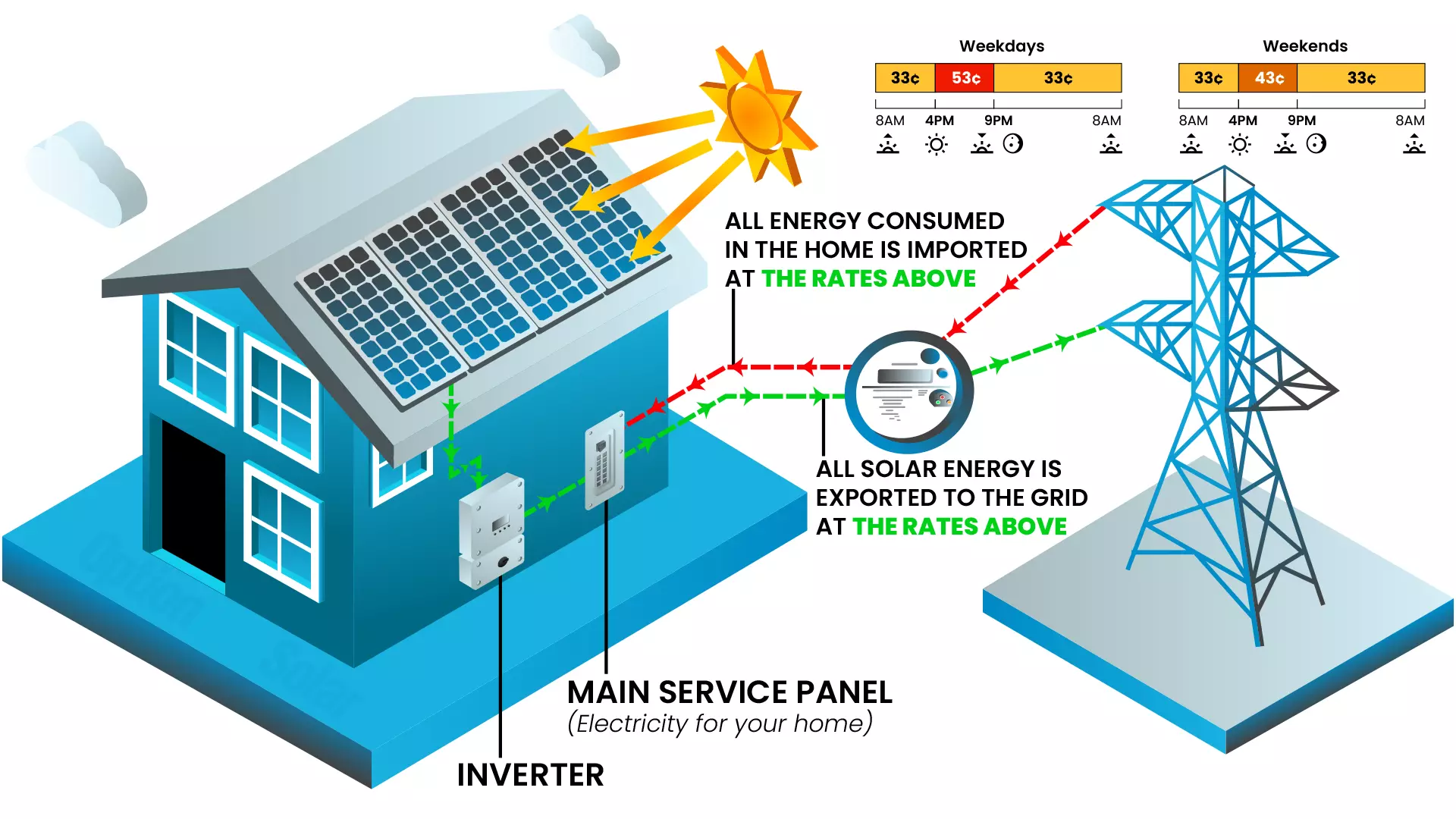 Net Metering 2022