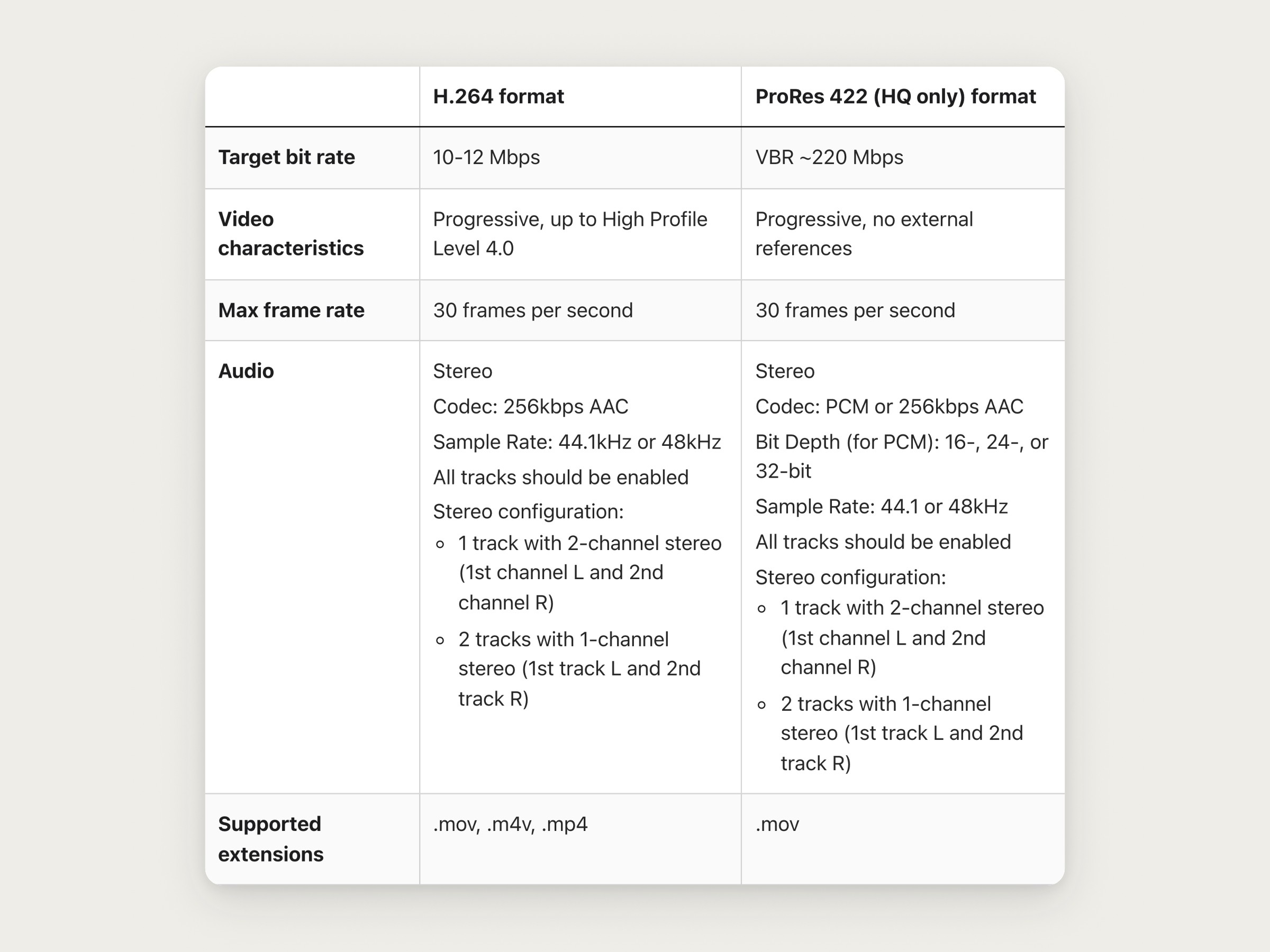 Apple’s table of app preview video specifications, with columns for H.264 and ProRes 422 HQ. The Audio row lists stereo, 256 kbps AAC, 44.1 or 48 kHz, all tracks enabled