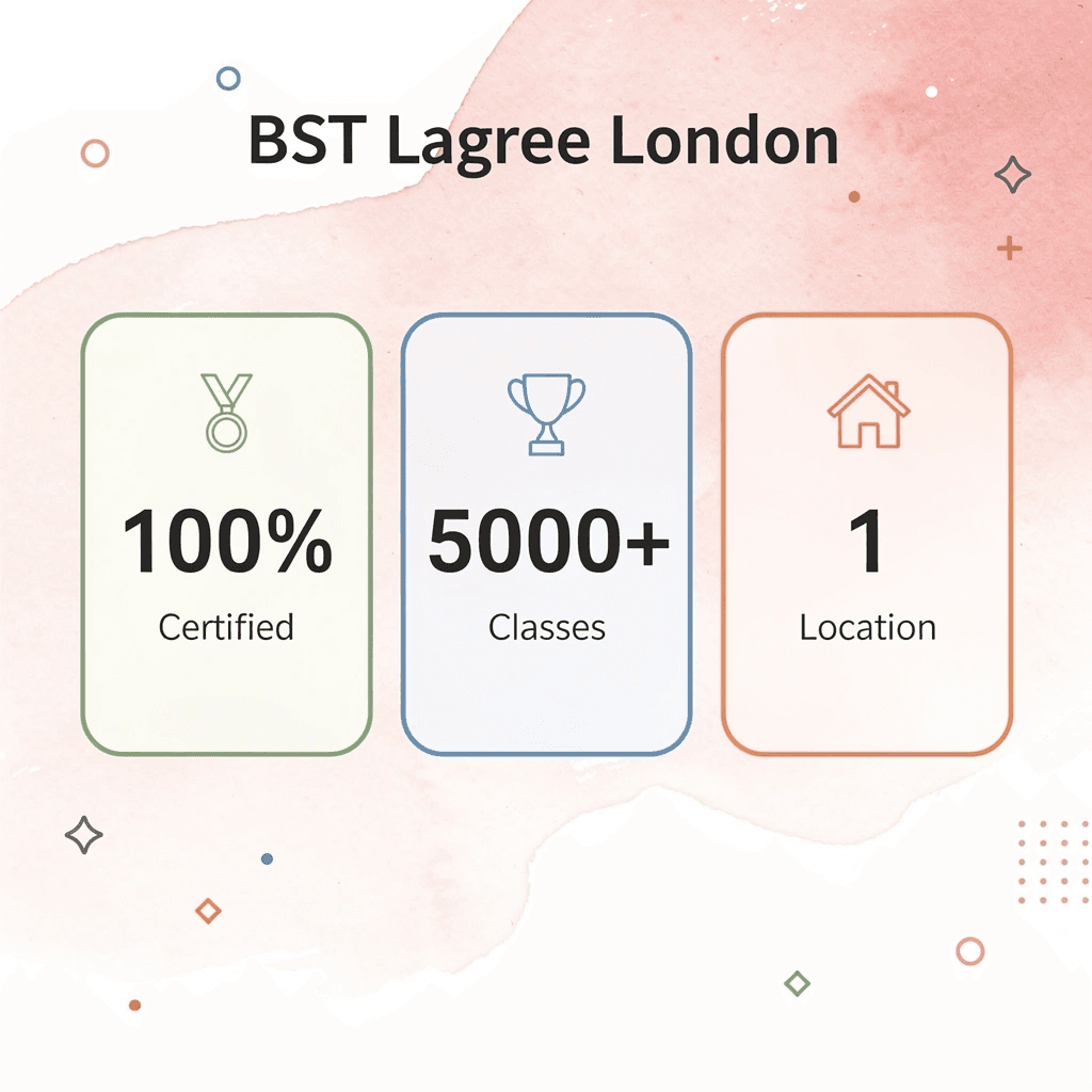  Statistics showing BST Lagree credentials and experience