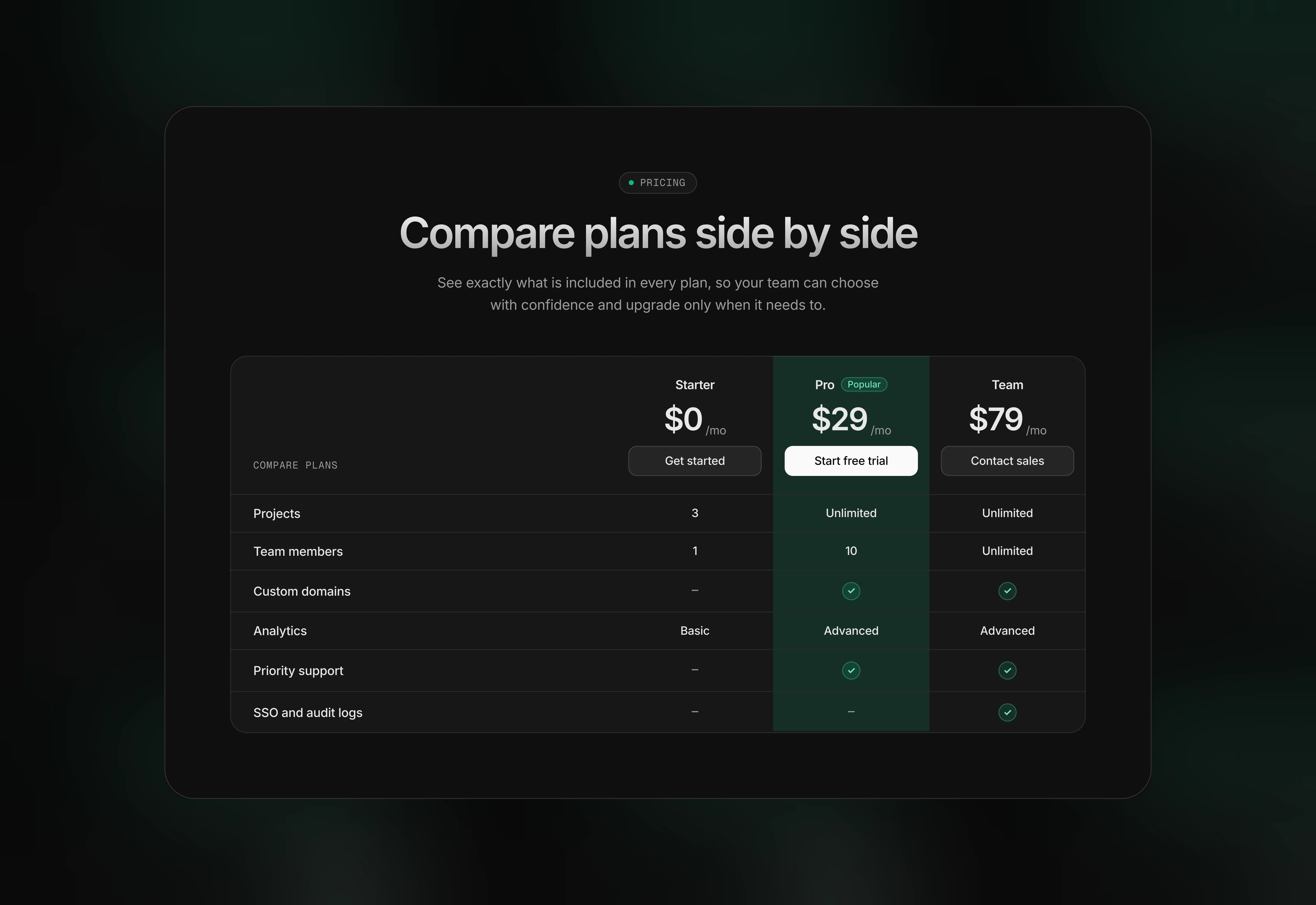 A dark themed pricing comparison table for Framer. UI optimized for desktop devices.