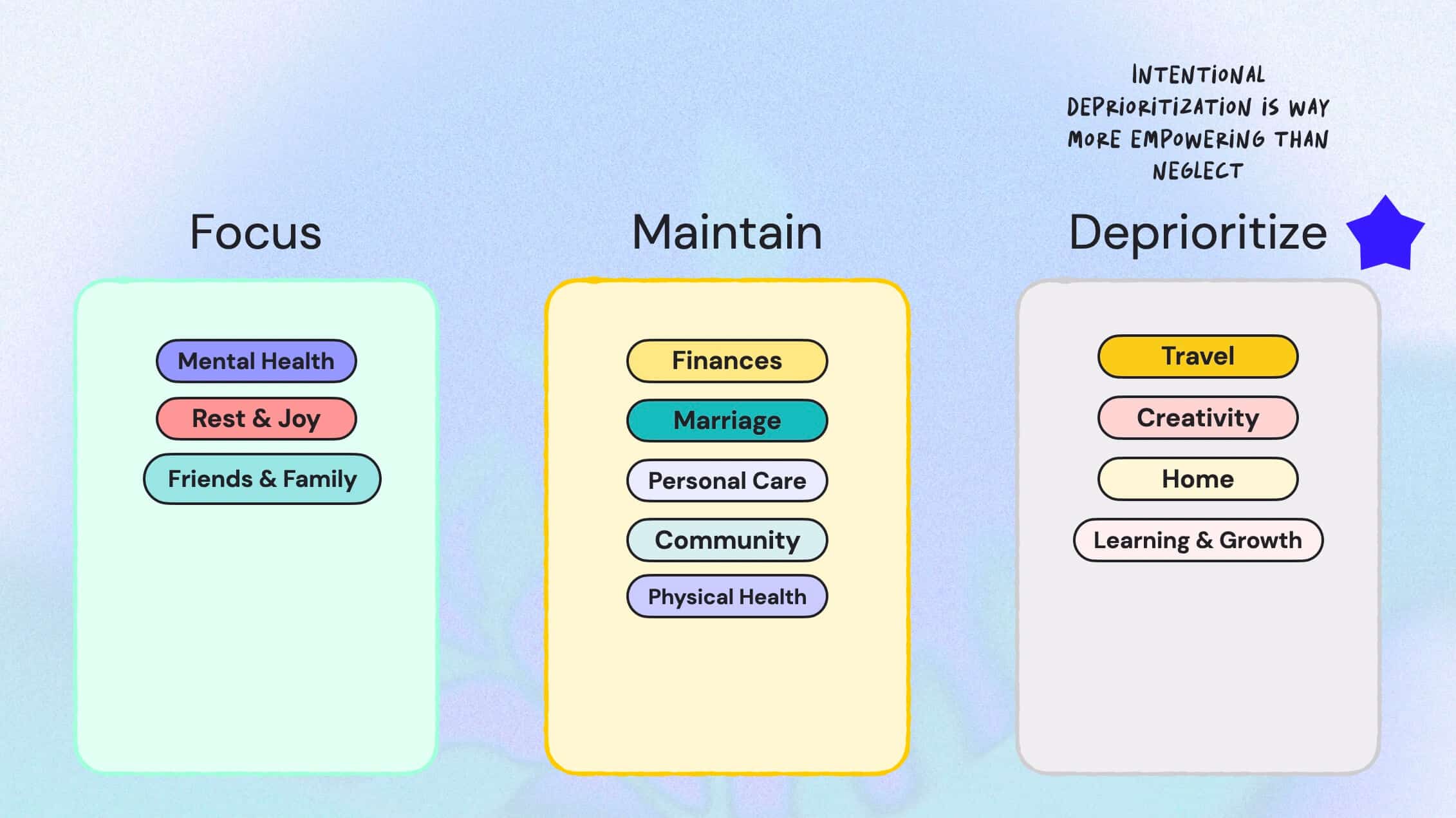 Next steps with Key Calm Indicators