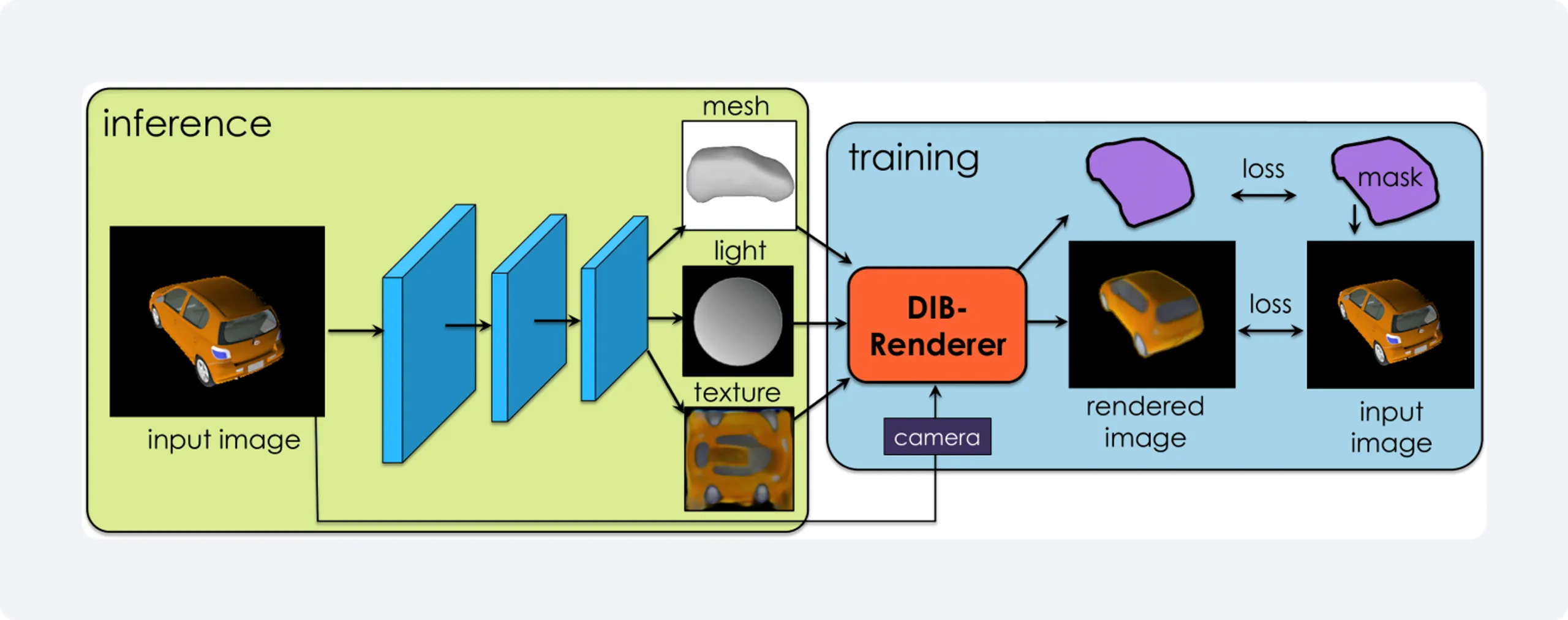 DIB-Renderer 