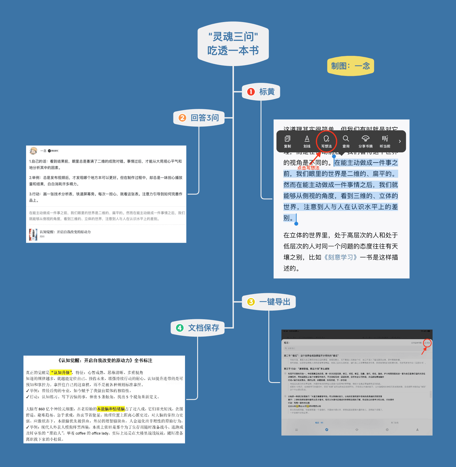 Xmind思维导图流程图