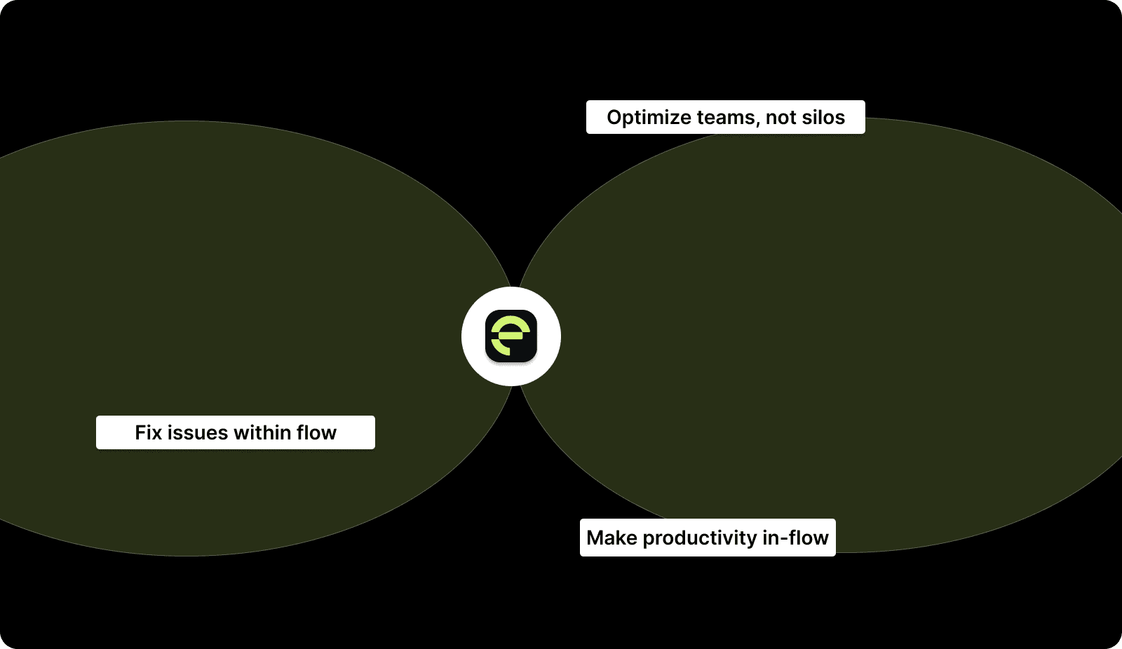 3 Root Causes Why Attempts to Improve Engineering Productivity Fail