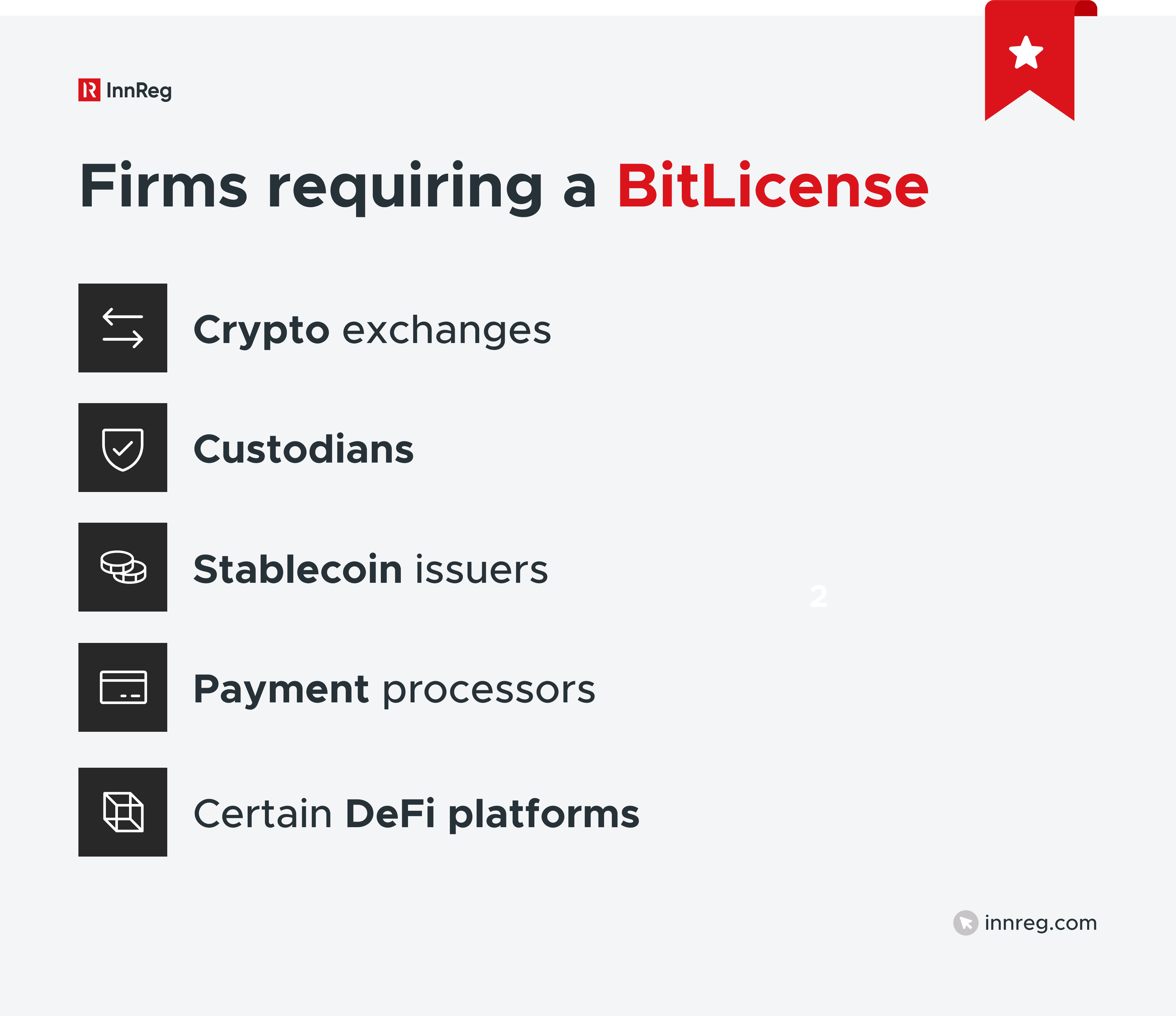 Firms Requiring a BitLicense